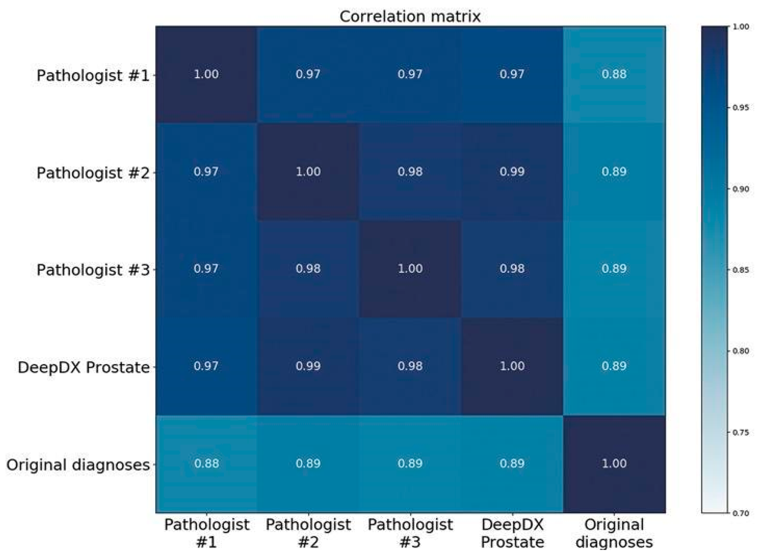 Cancers 11 01860 g005