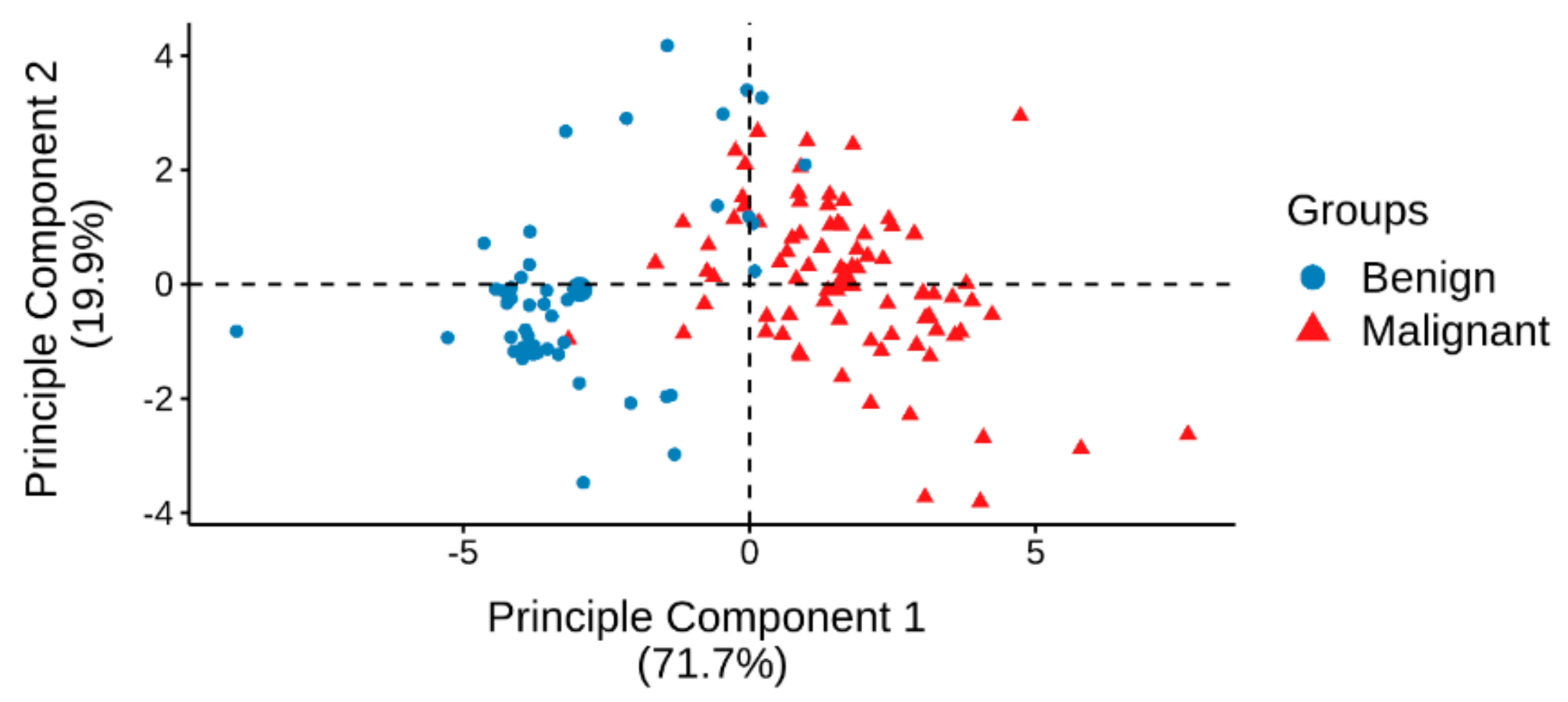 Cancers 11 01872 g002 Cancers 11 01872 g002