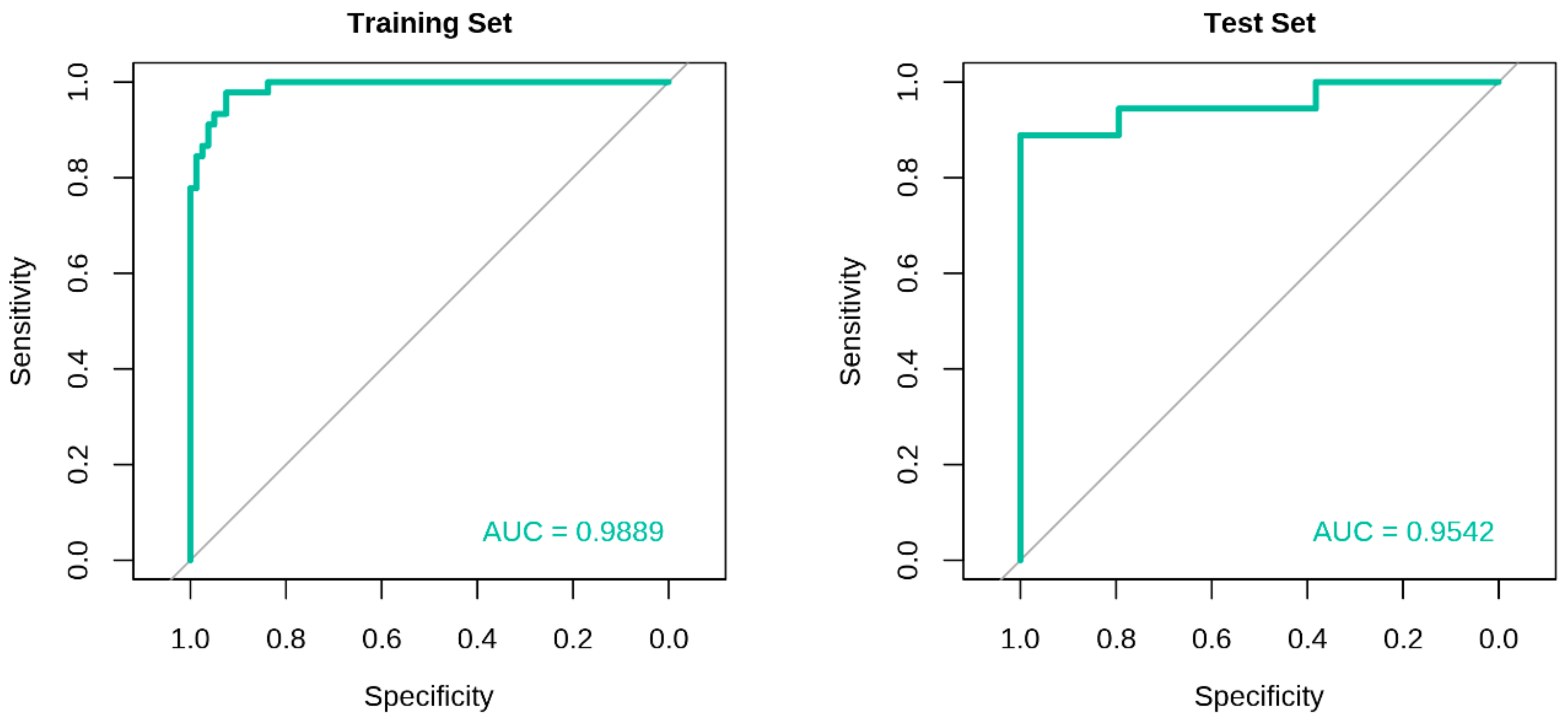 Cancers 11 01872 g003 Cancers 11 01872 g003