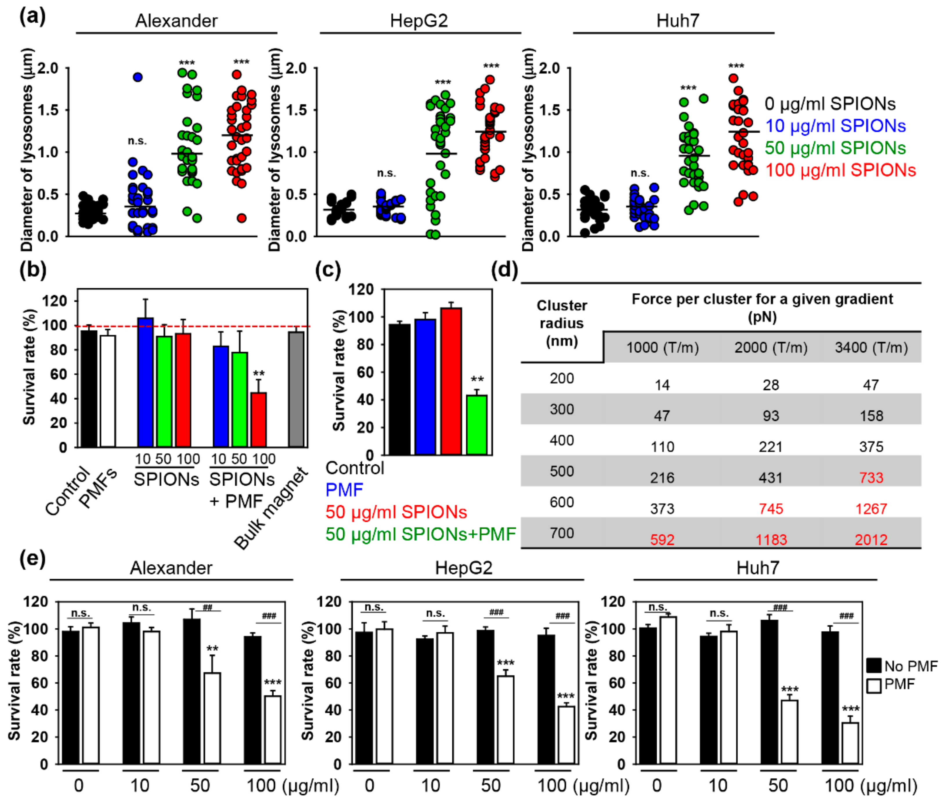 Cancers 11 01873 g002