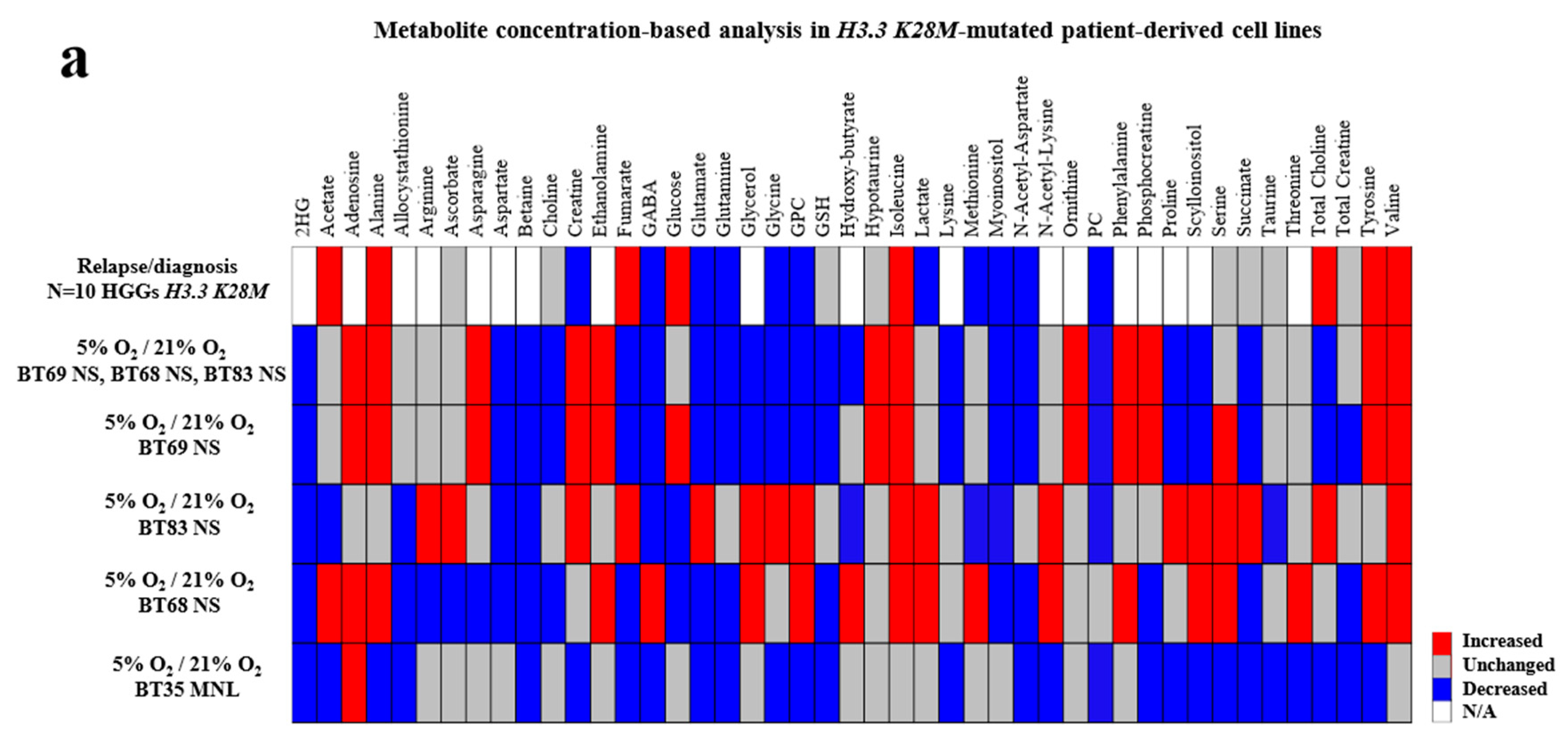Cancers 11 01875 g002a Cancers 11 01875 g002a