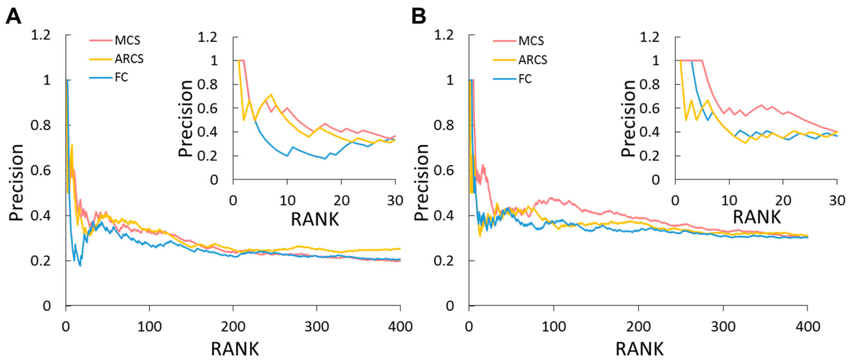 Cancers 11 01899 g006