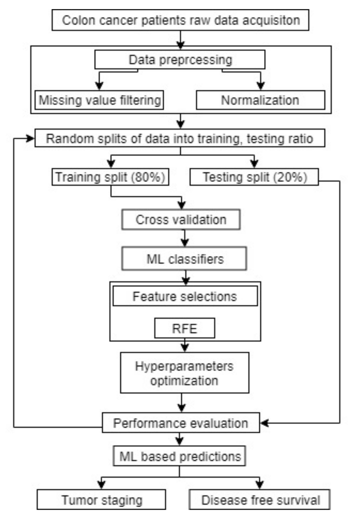 Cancers 11 02007 g001
