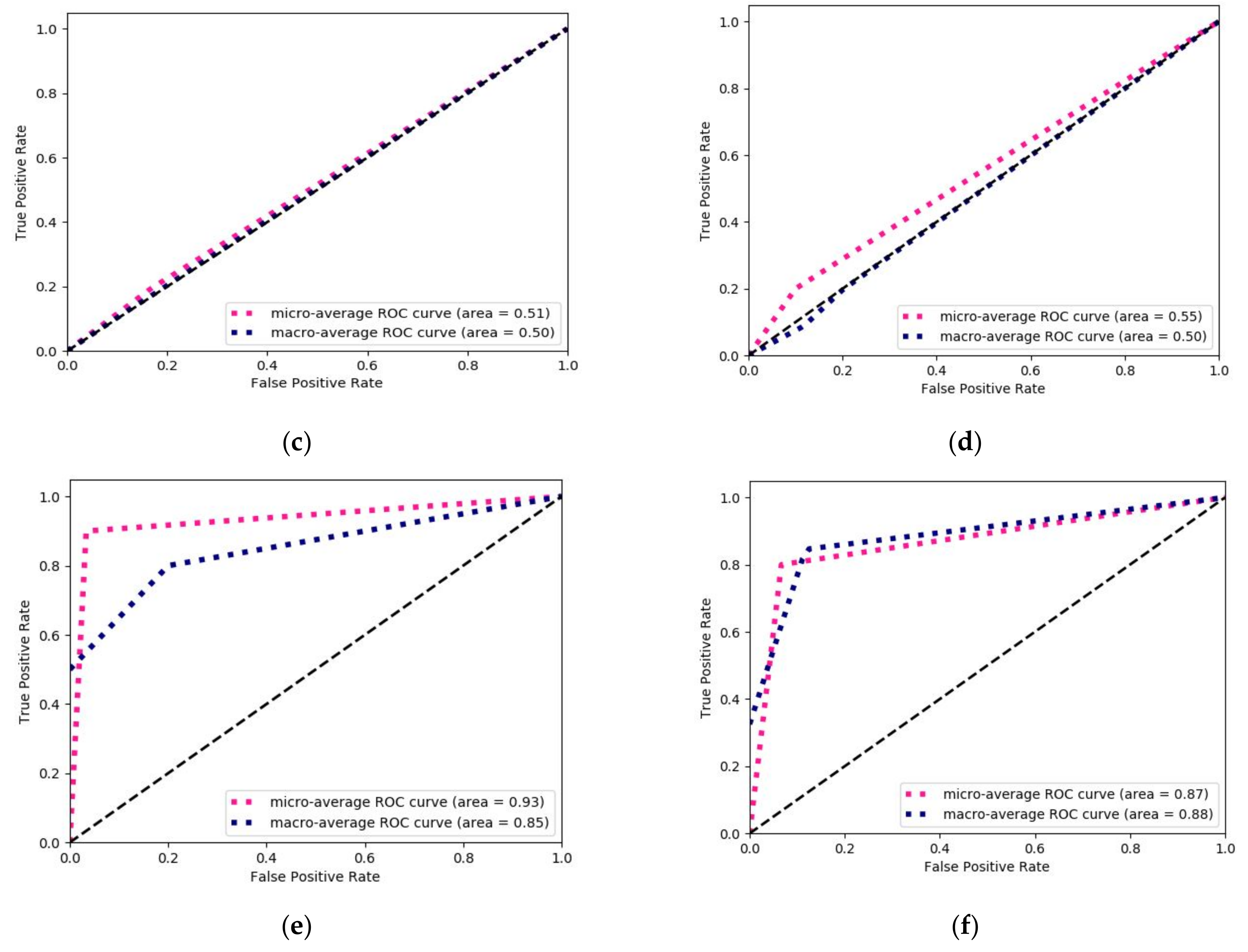 Cancers 11 02007 g003b