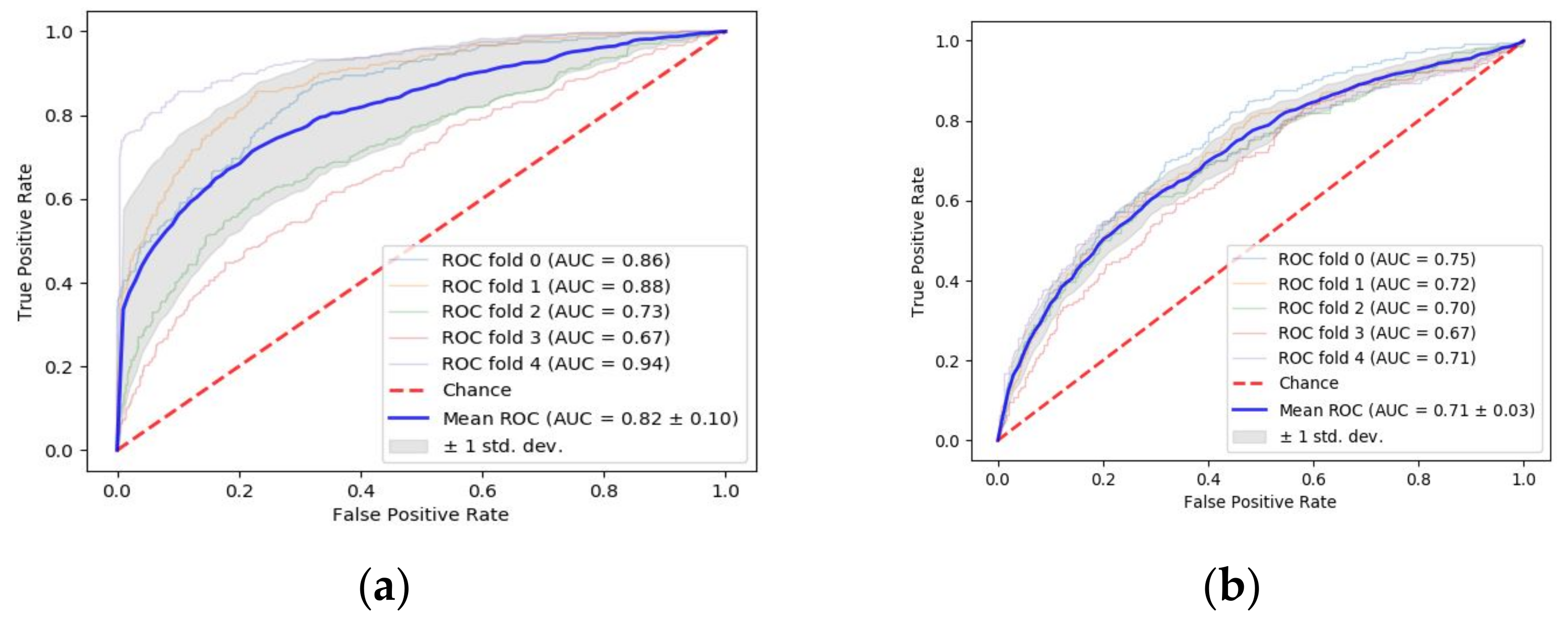 Cancers 11 02007 g005a