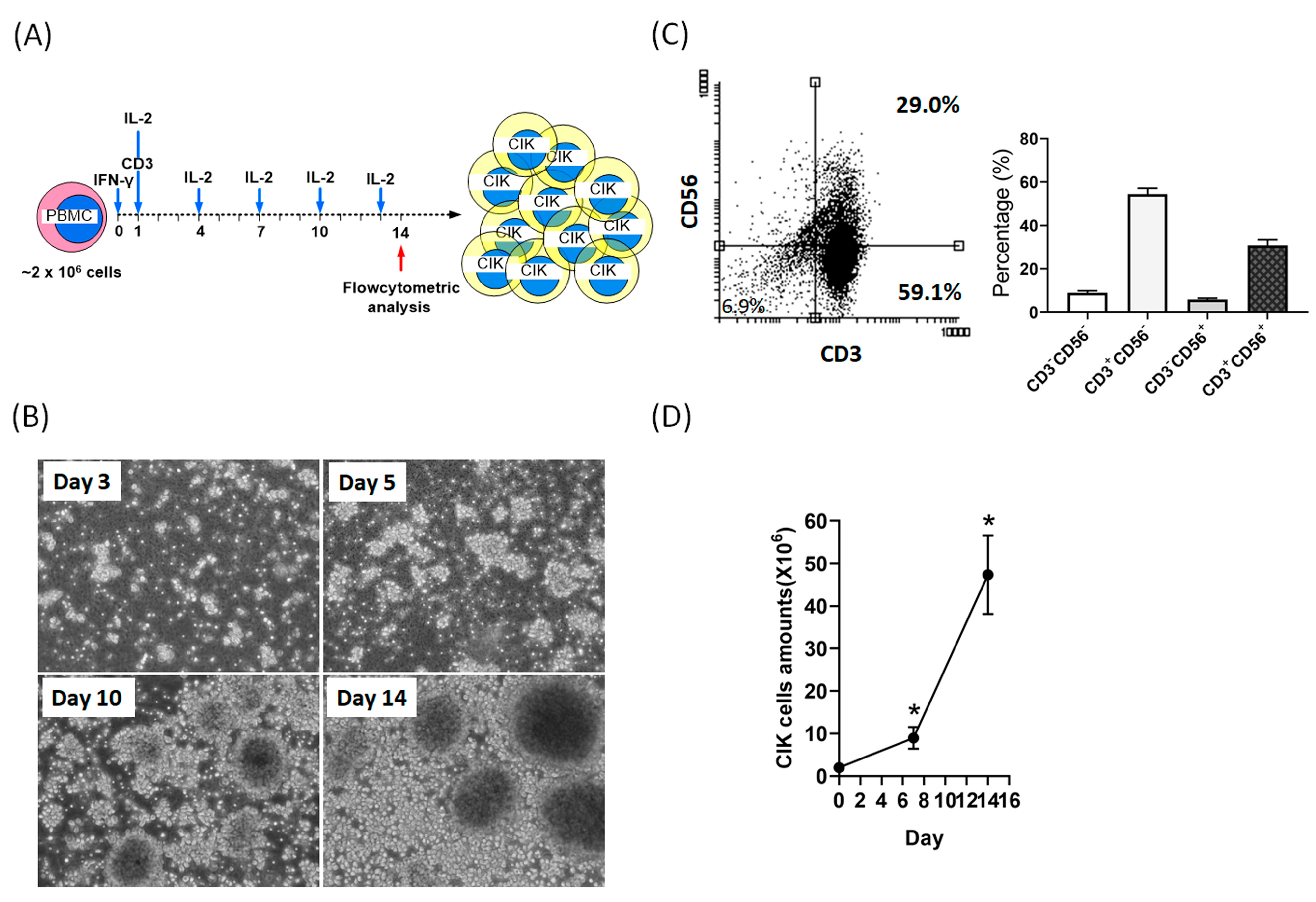 https://www.mdpi.com/cancers/cancers-12-00094/article_deploy/html/images/cancers-12-00094-g001.png