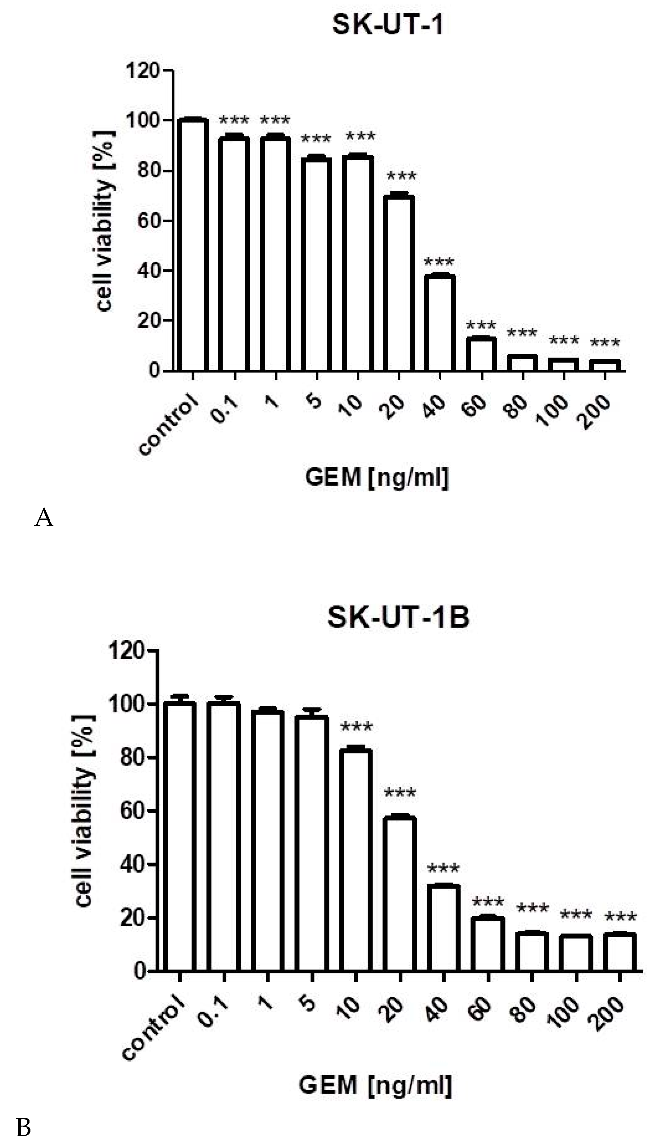 Cancers 12 00107 g001a Cancers 12 00107 g001a