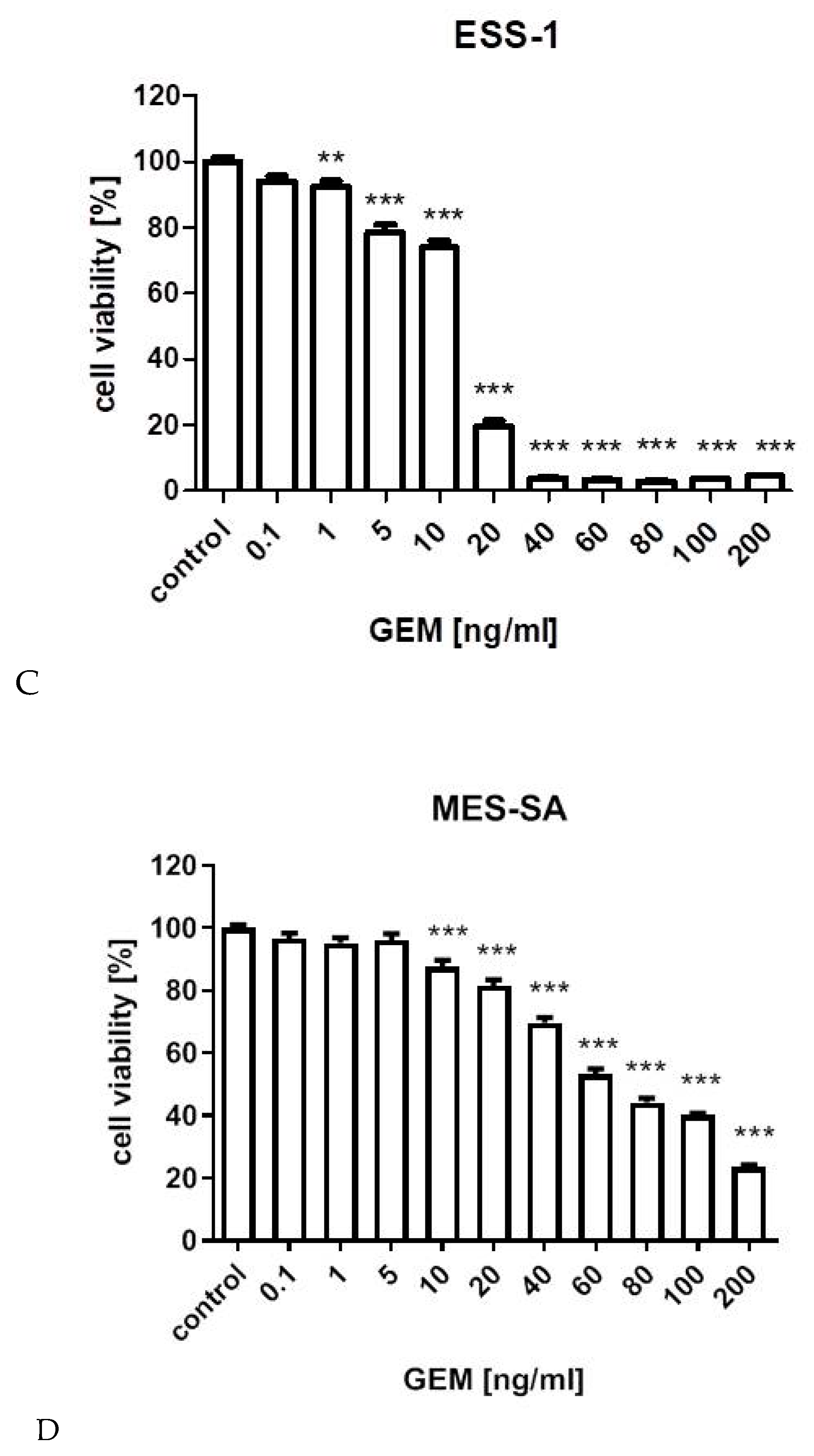 Cancers 12 00107 g001b Cancers 12 00107 g001b