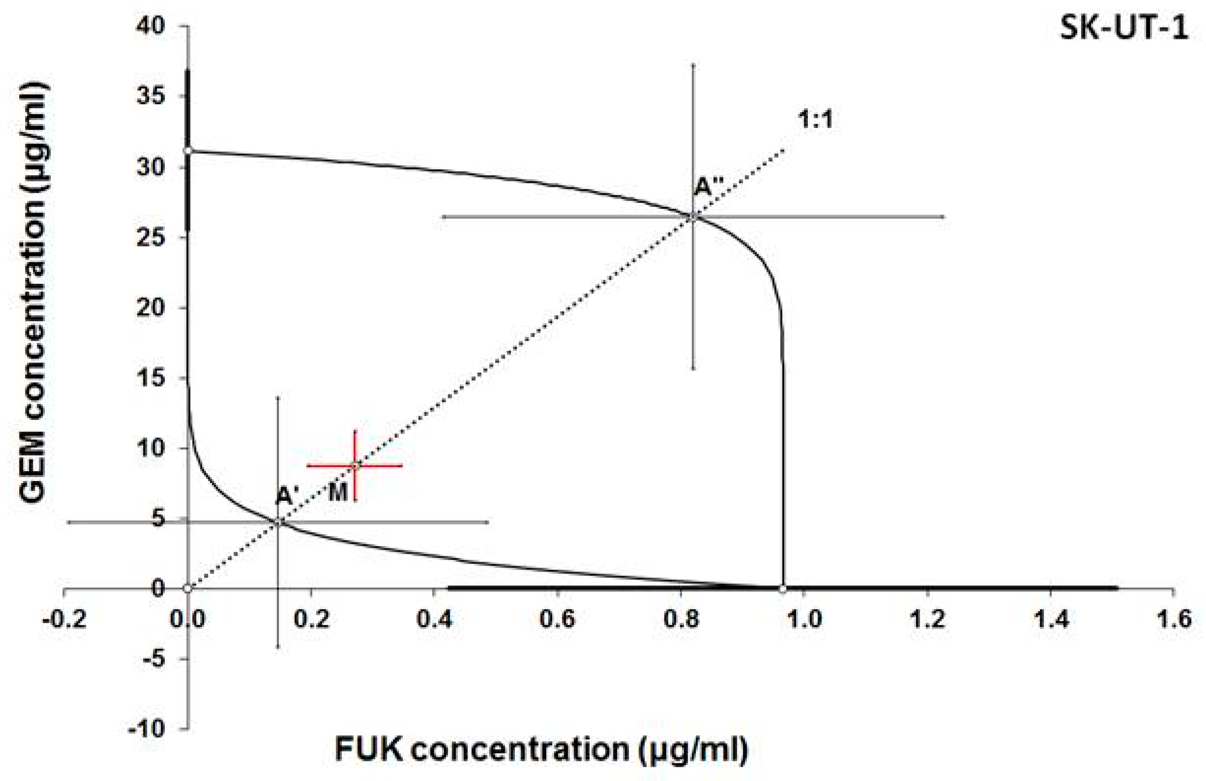 Cancers 12 00107 g002 Cancers 12 00107 g002