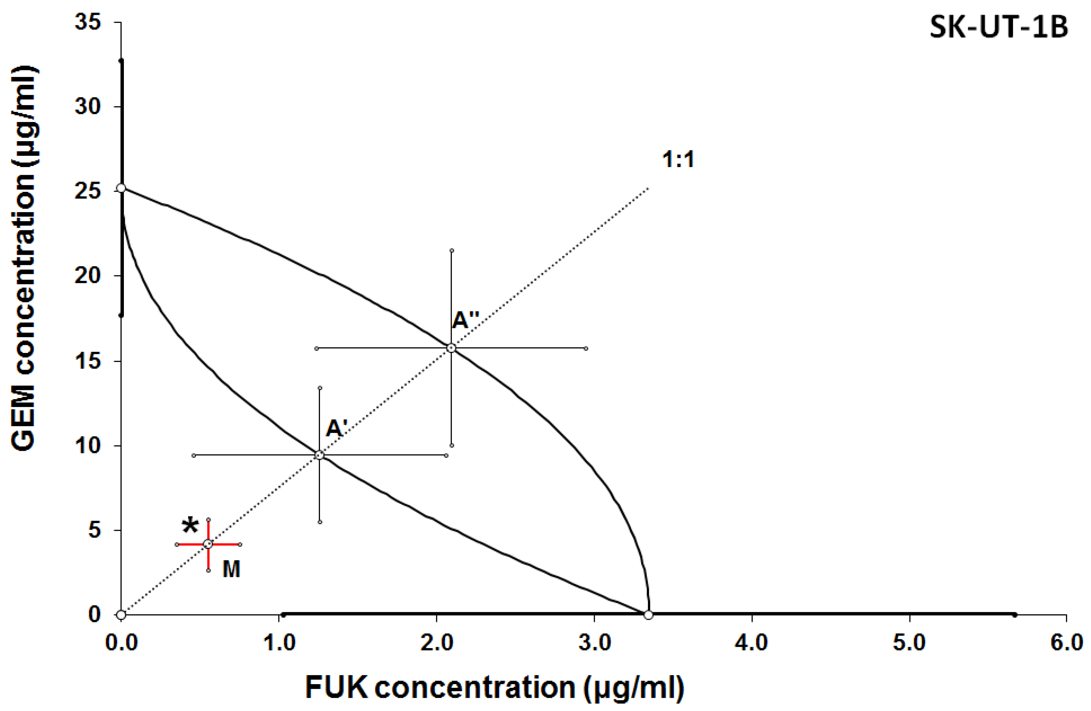 Cancers 12 00107 g003 Cancers 12 00107 g003