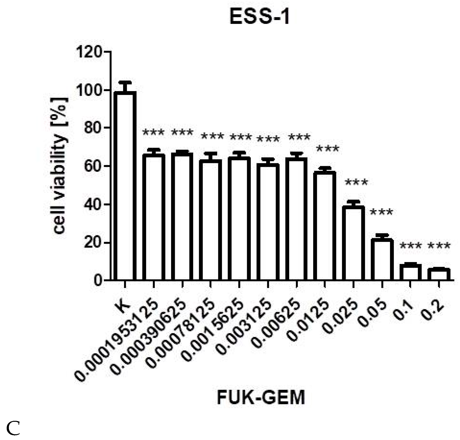 Cancers 12 00107 g005b Cancers 12 00107 g005b