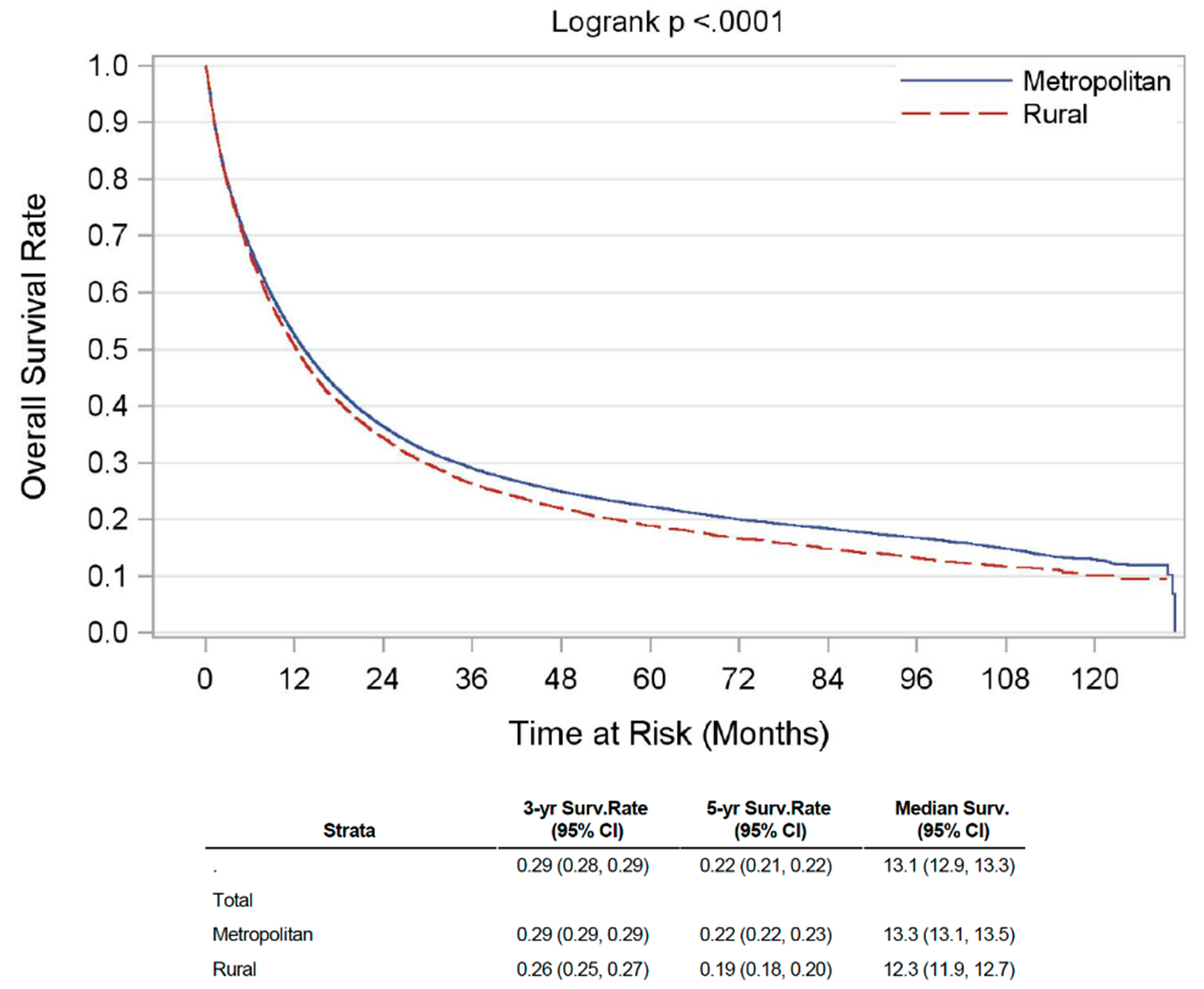 Changing U.S. Incidence of Lower Stomach Cancer - NCI