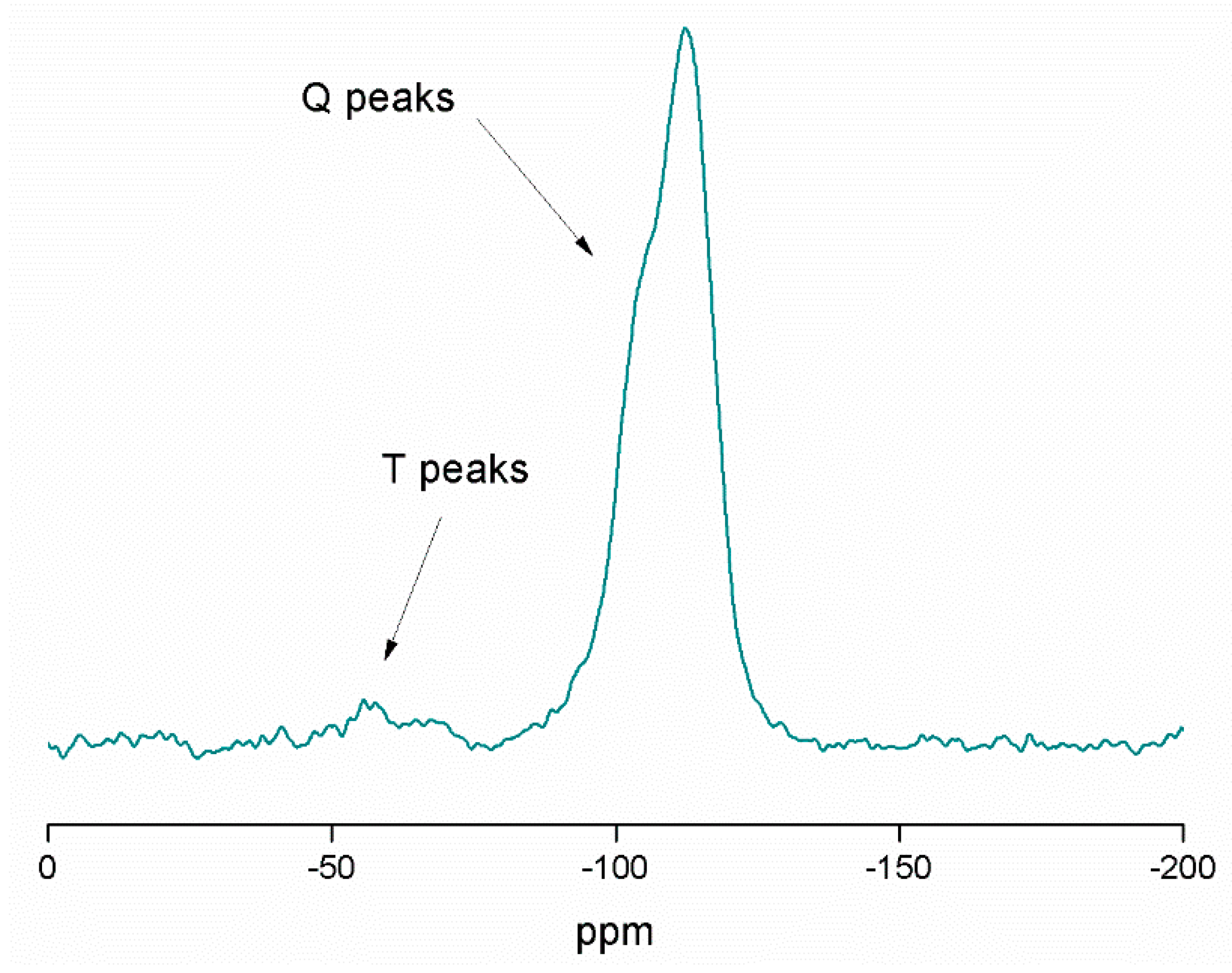 Cancers 12 00187 g003