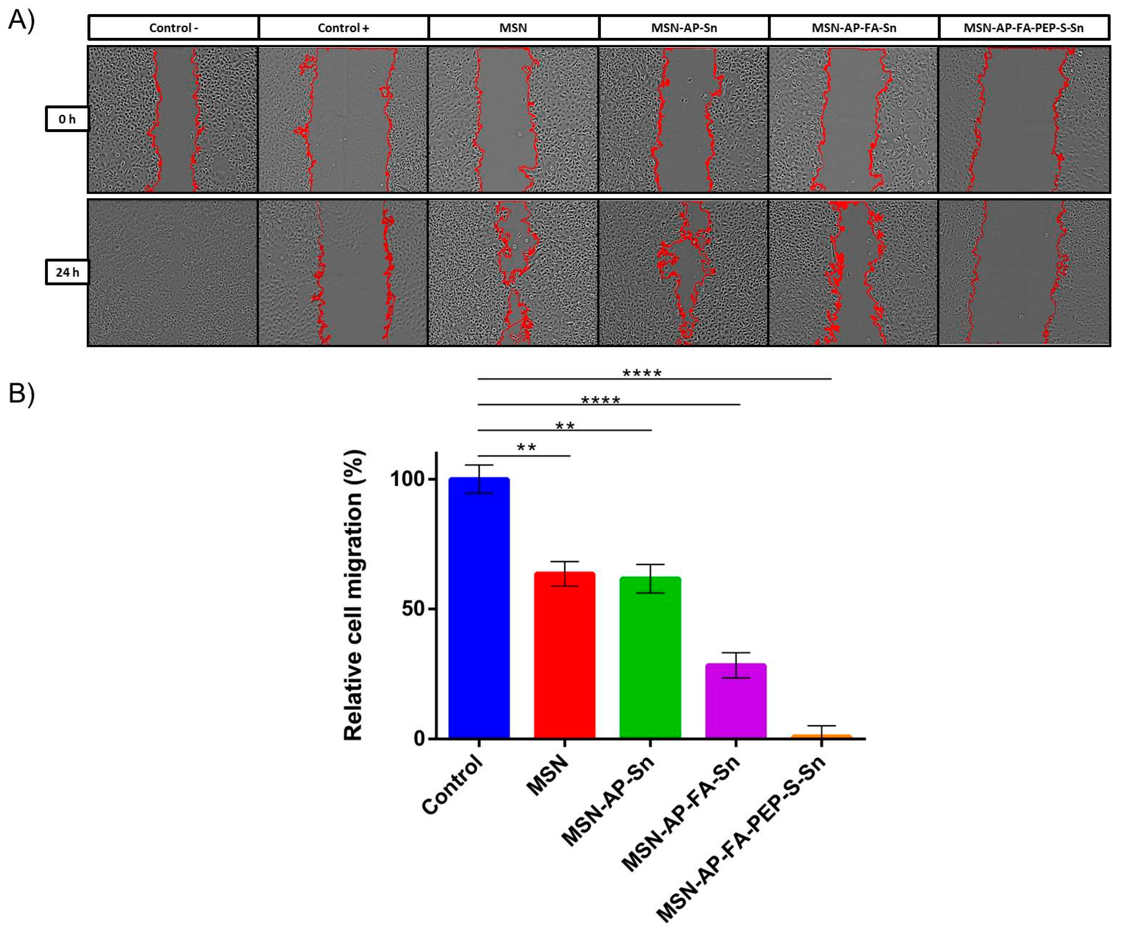 Cancers 12 00187 g007