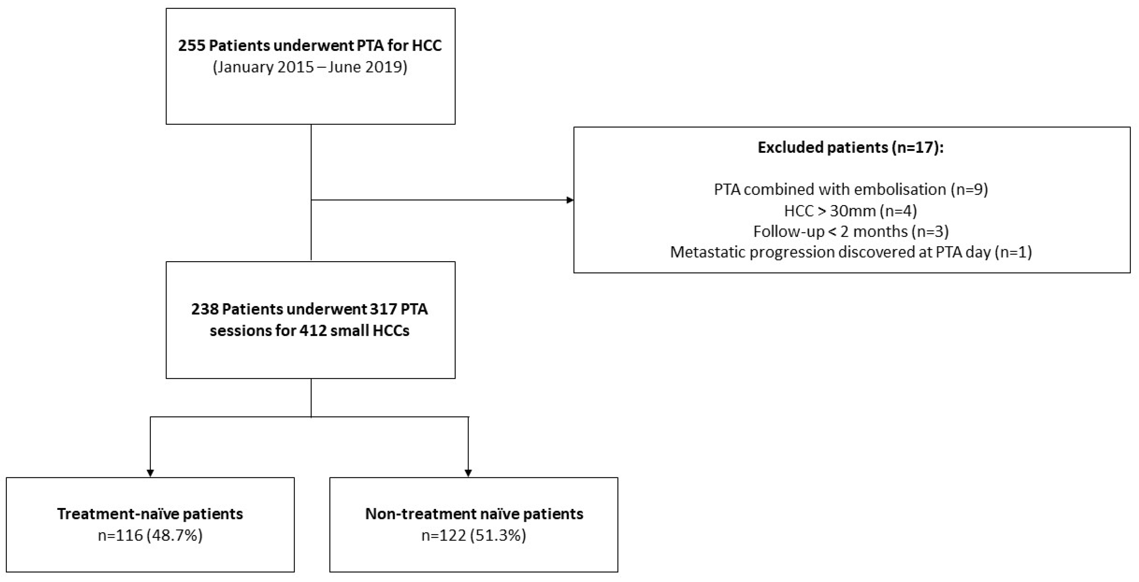 Cancers 12 00313 g001 Cancers 12 00313 g001