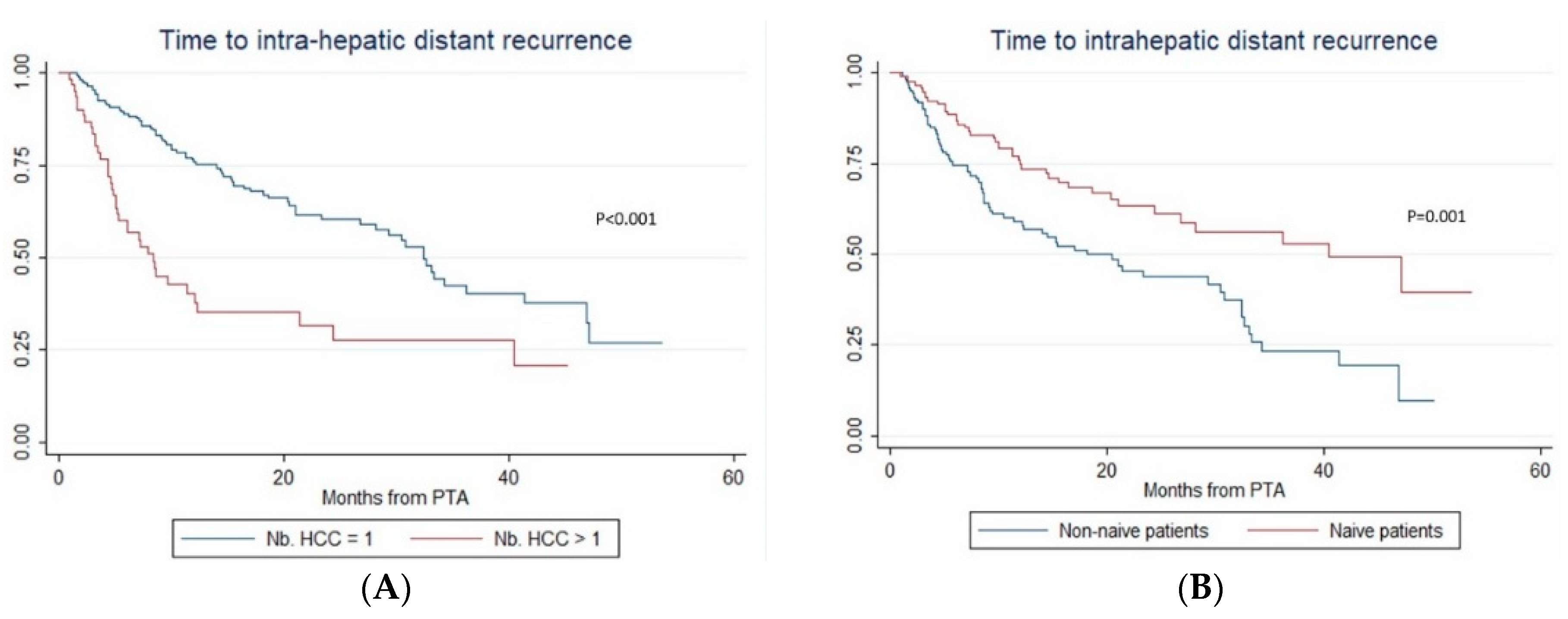 Cancers 12 00313 g003a Cancers 12 00313 g003a