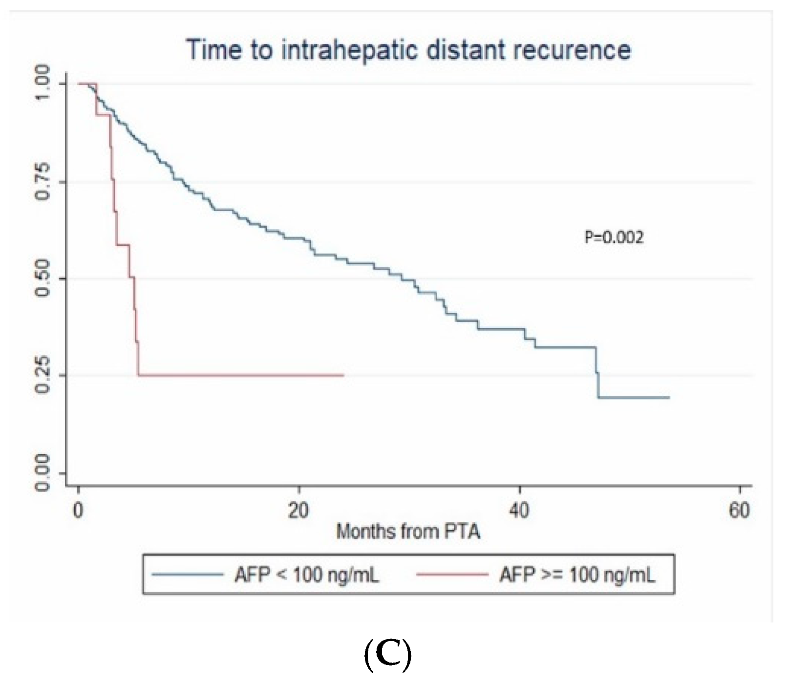 Cancers 12 00313 g003b Cancers 12 00313 g003b