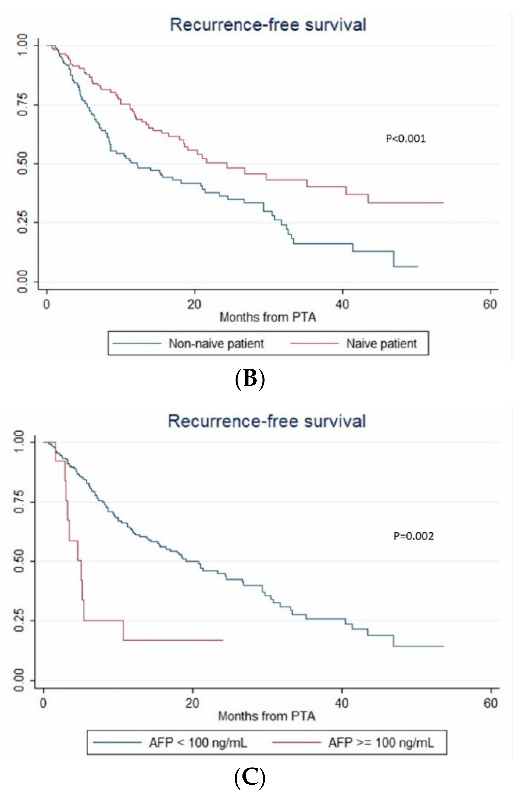 Cancers 12 00313 g004b Cancers 12 00313 g004b