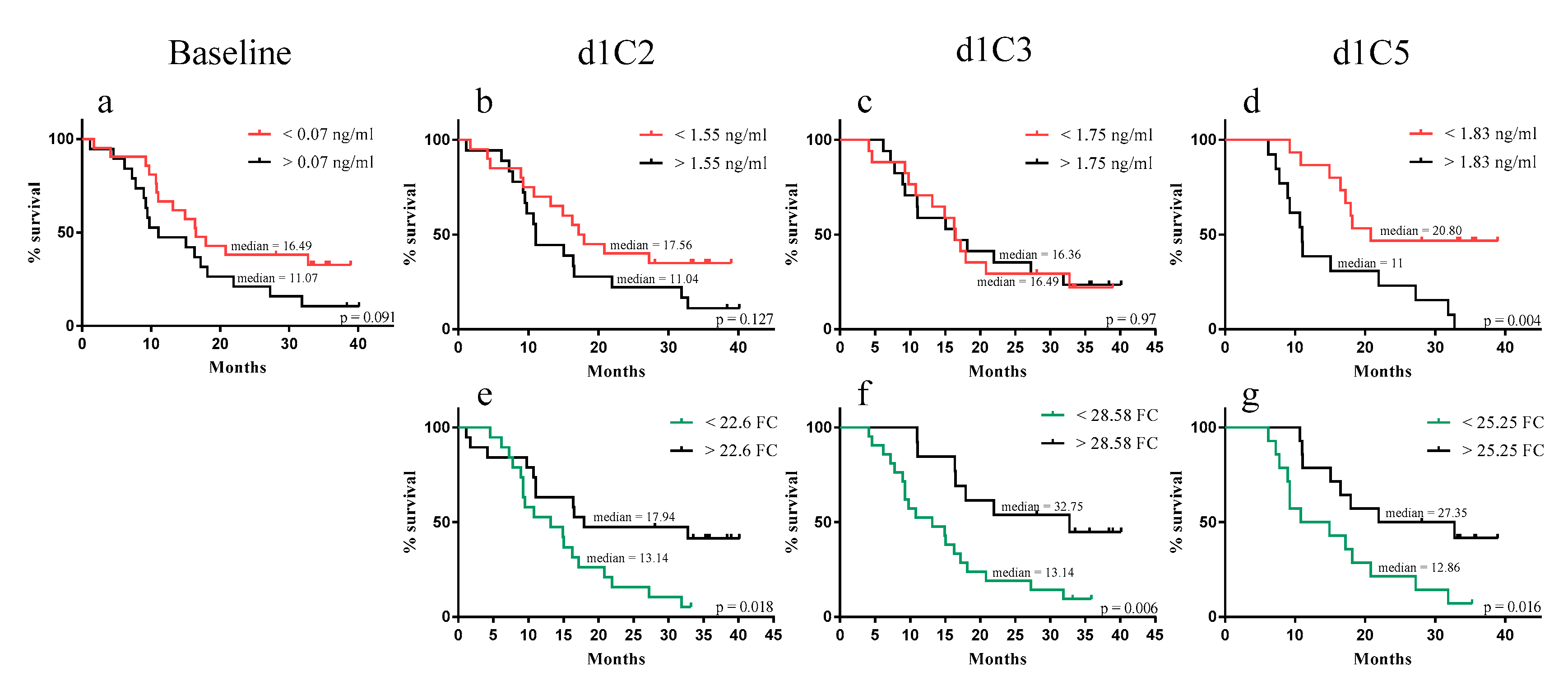 Cancers 12 00361 g002 Cancers 12 00361 g002