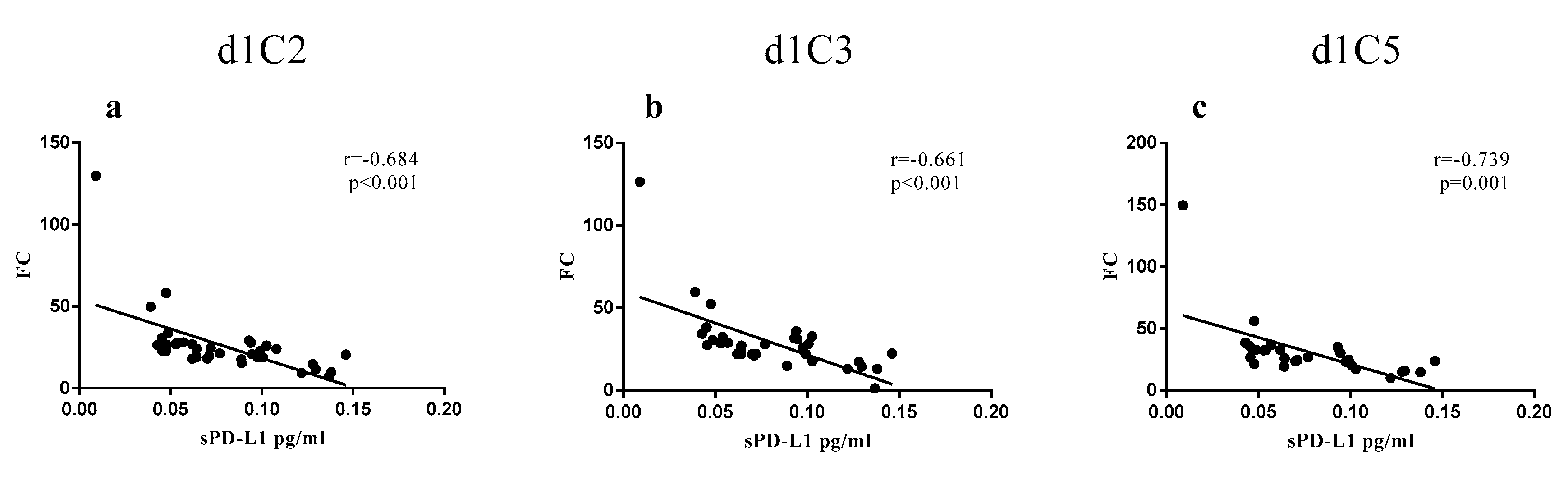Cancers 12 00361 g003 Cancers 12 00361 g003
