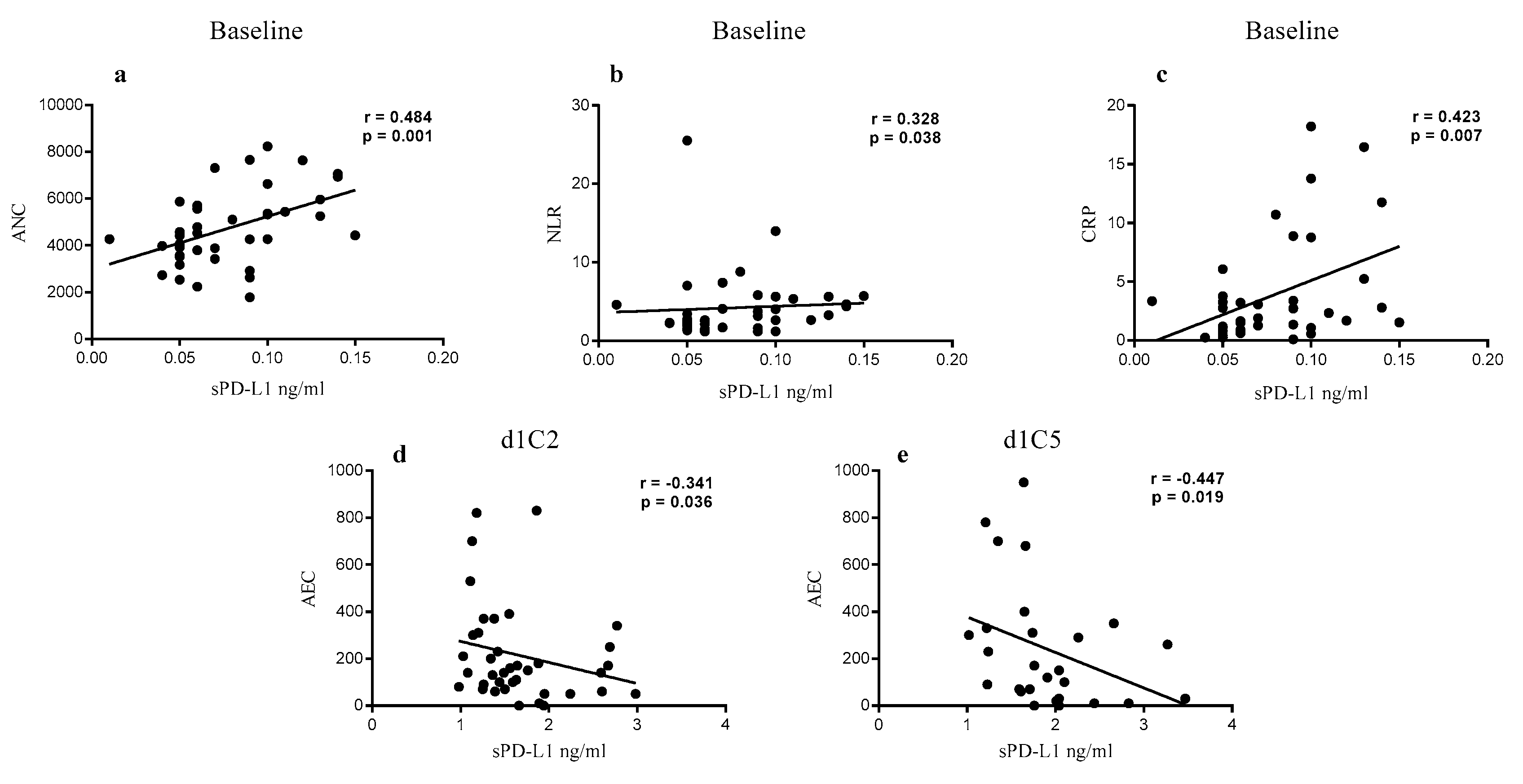 Cancers 12 00361 g004 Cancers 12 00361 g004