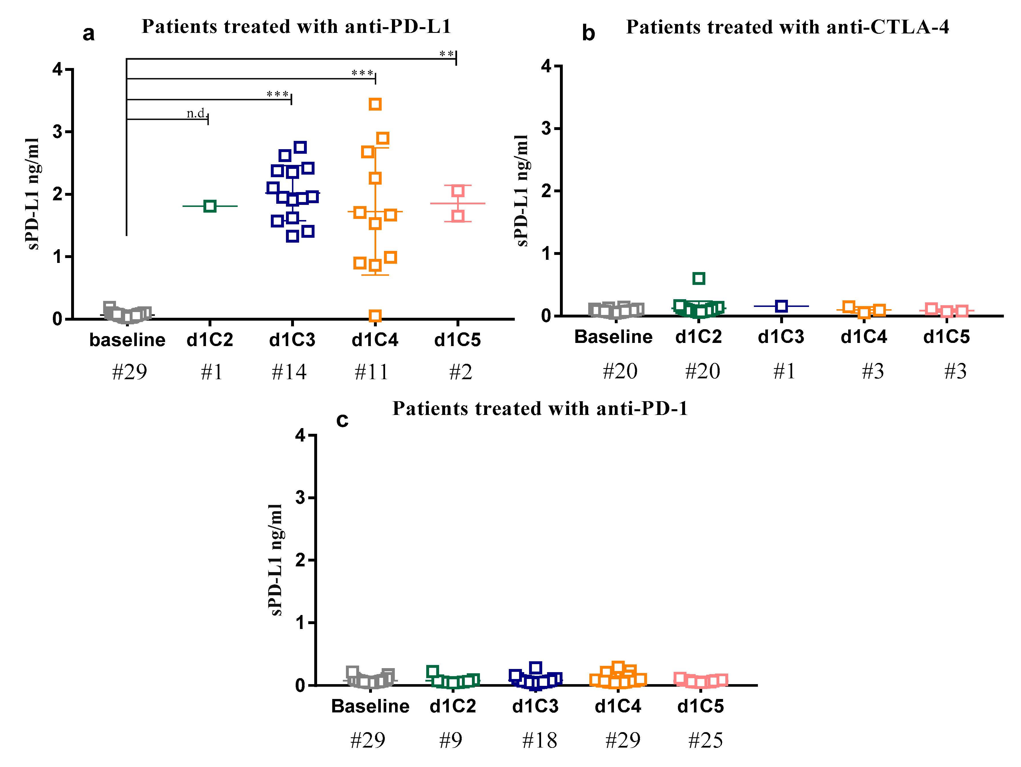 Cancers 12 00361 g005 Cancers 12 00361 g005
