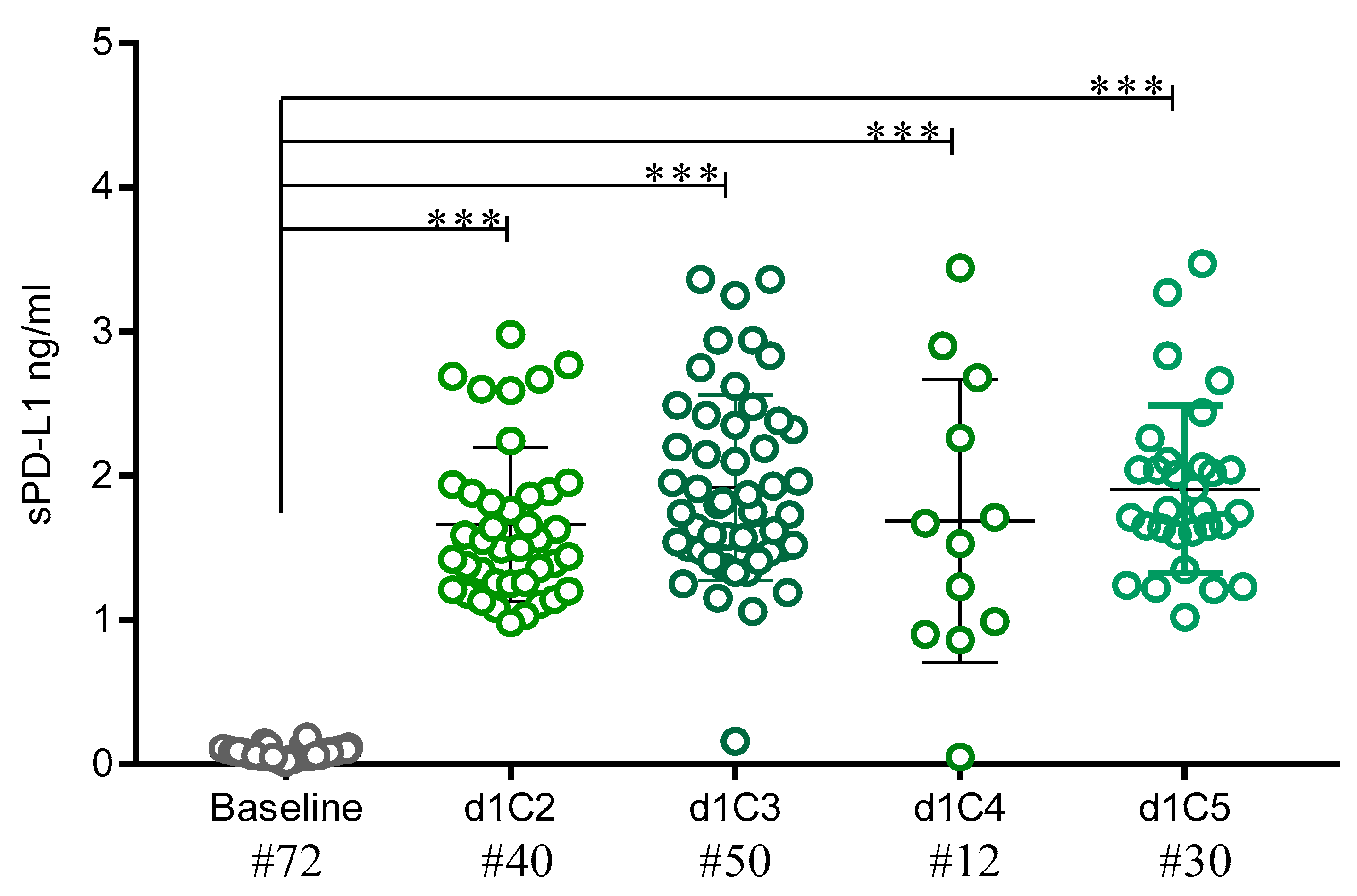 Cancers 12 00361 g006 Cancers 12 00361 g006