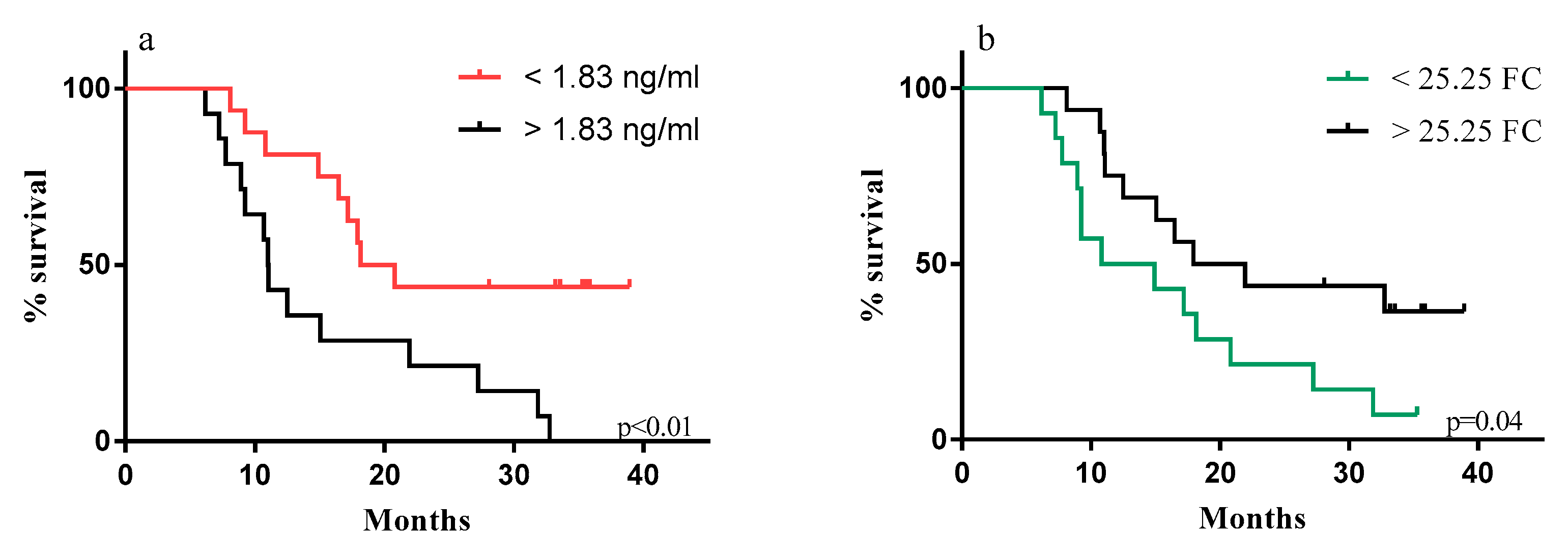 Cancers 12 00361 g007 Cancers 12 00361 g007