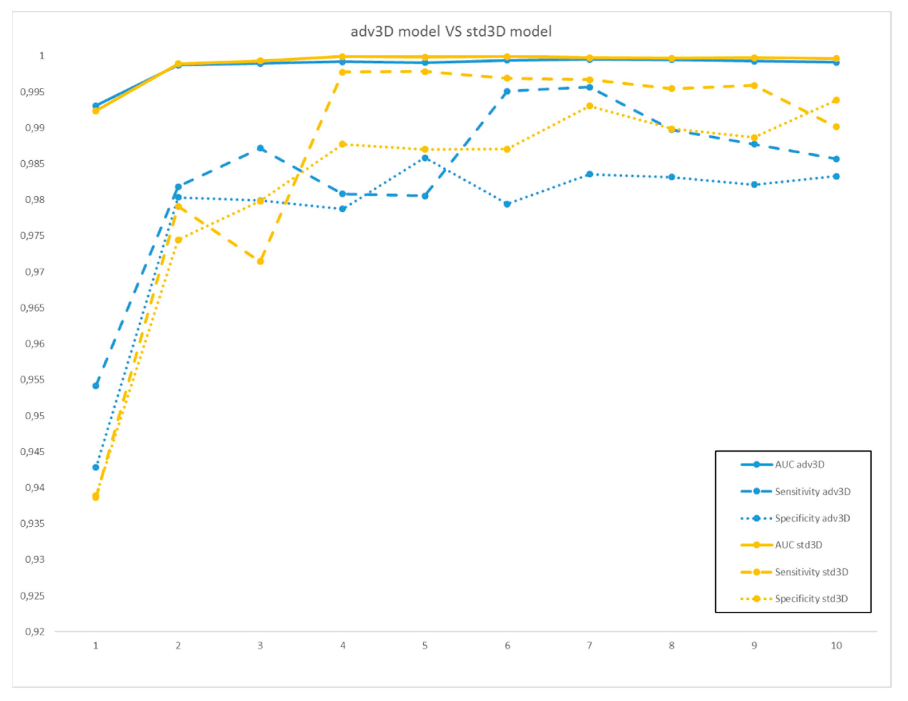 Cancers 12 00390 g002 Cancers 12 00390 g002