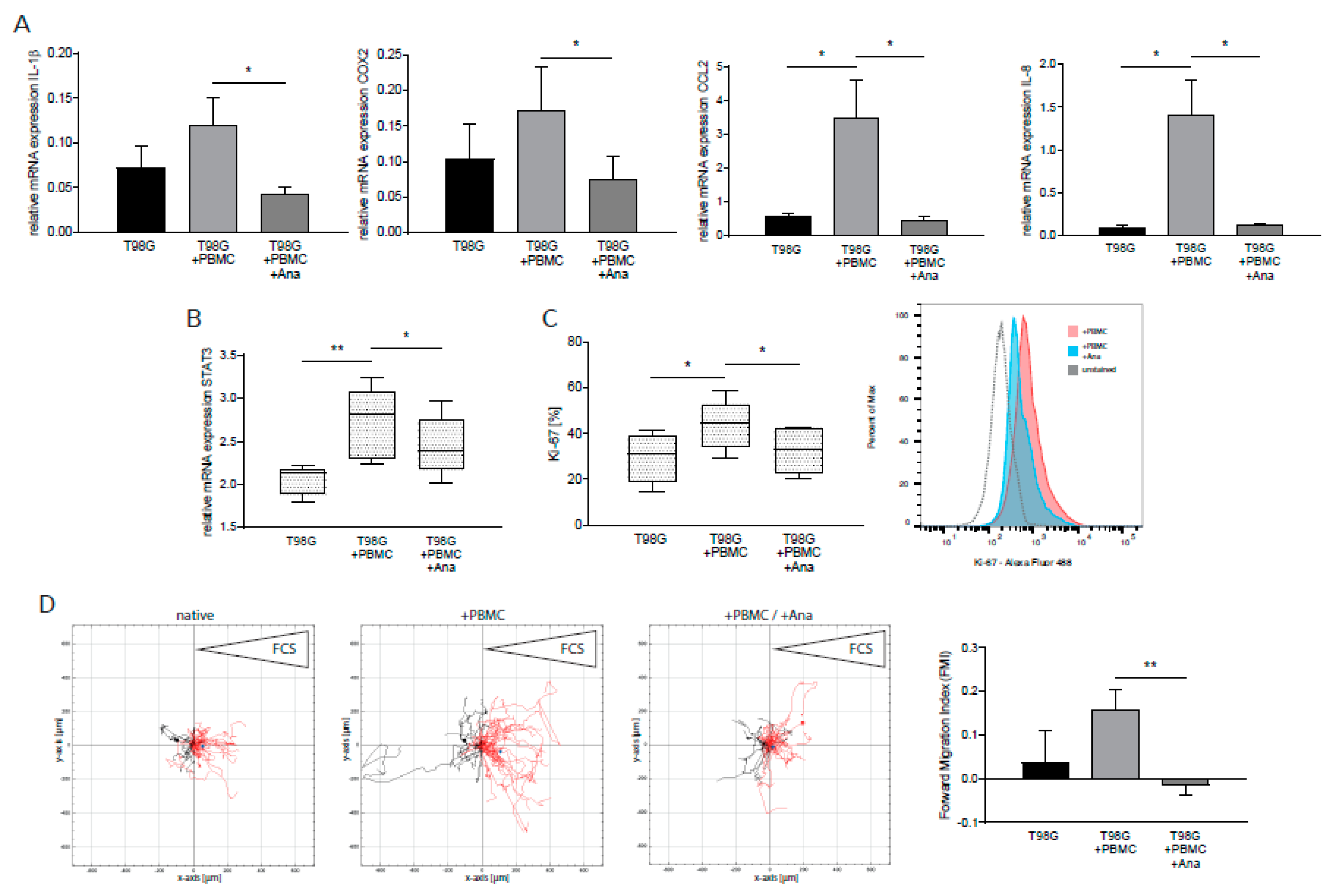 Cancers 12 00433 g003