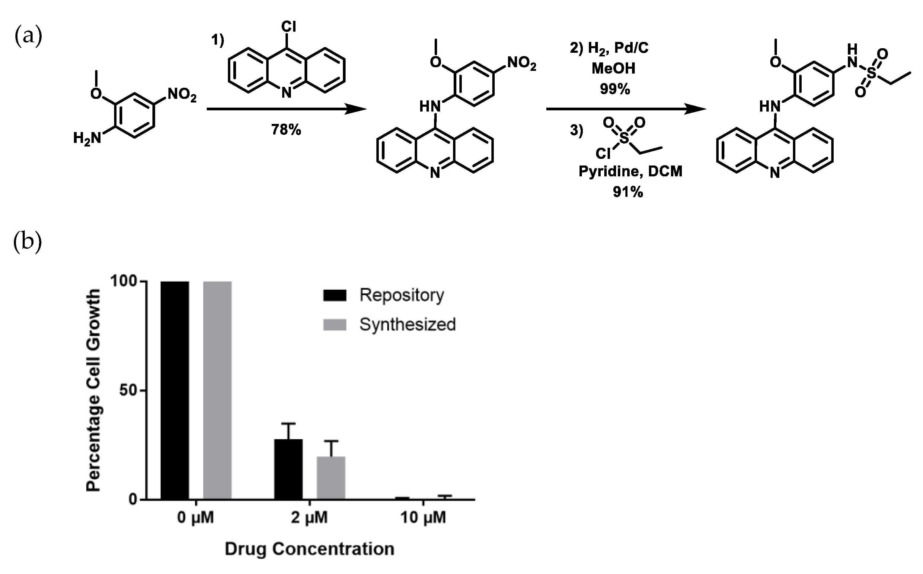 Cancers 12 00509 g003
