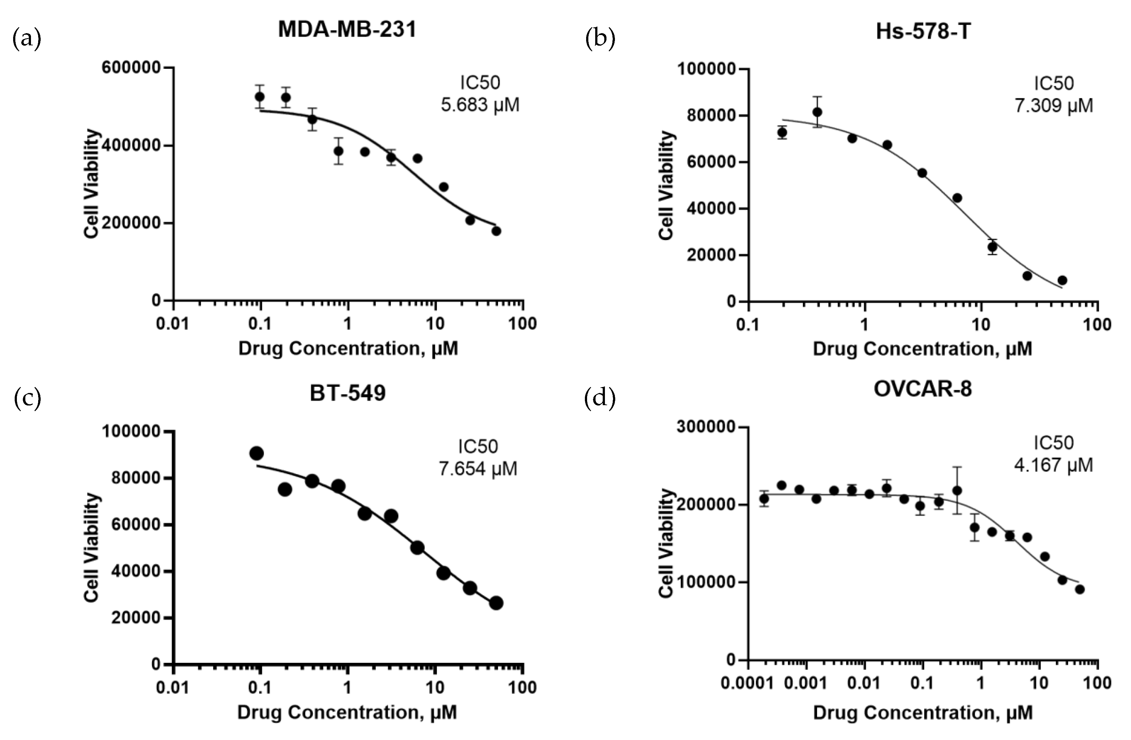 Cancers 12 00509 g005