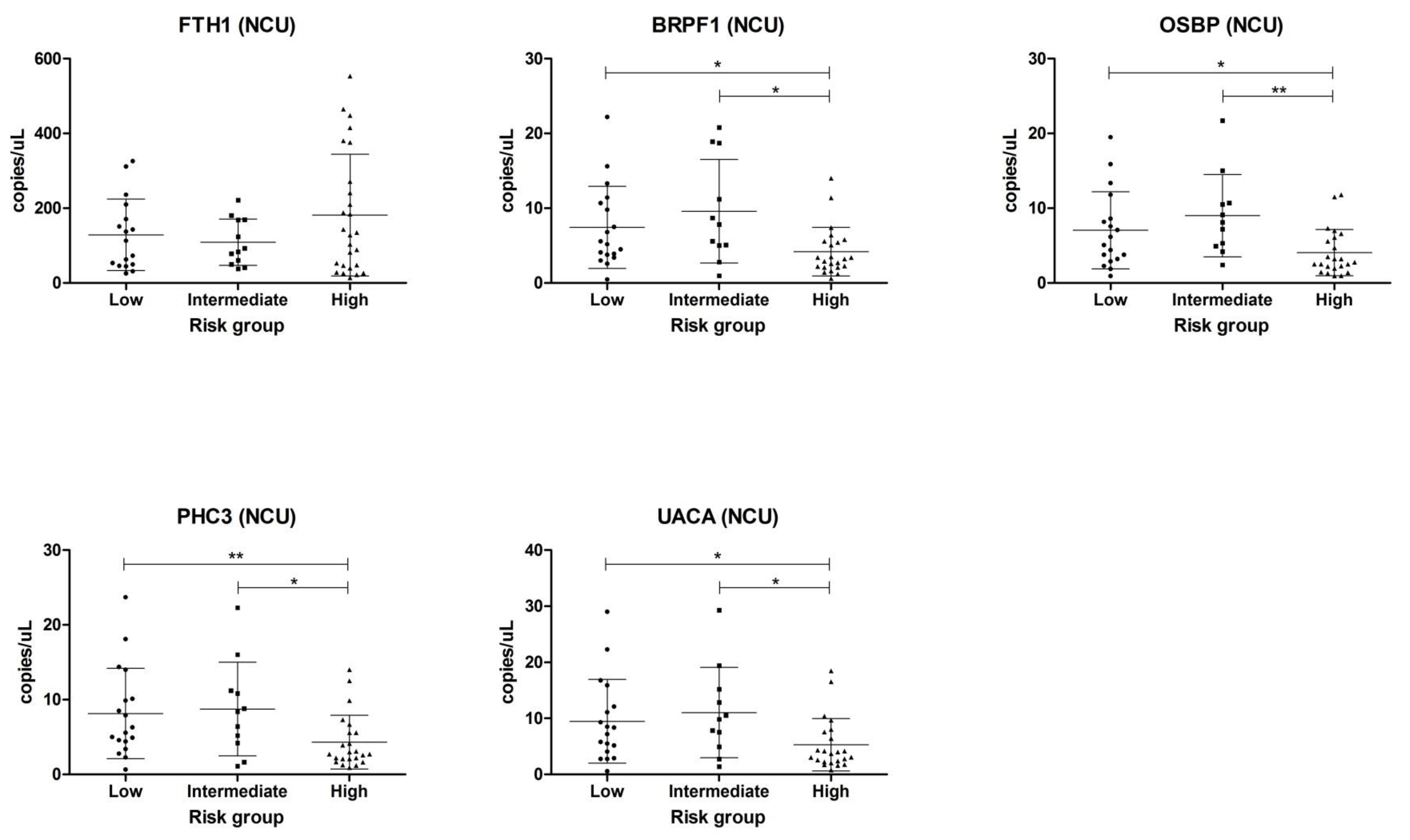 Cancers 12 00513 g003