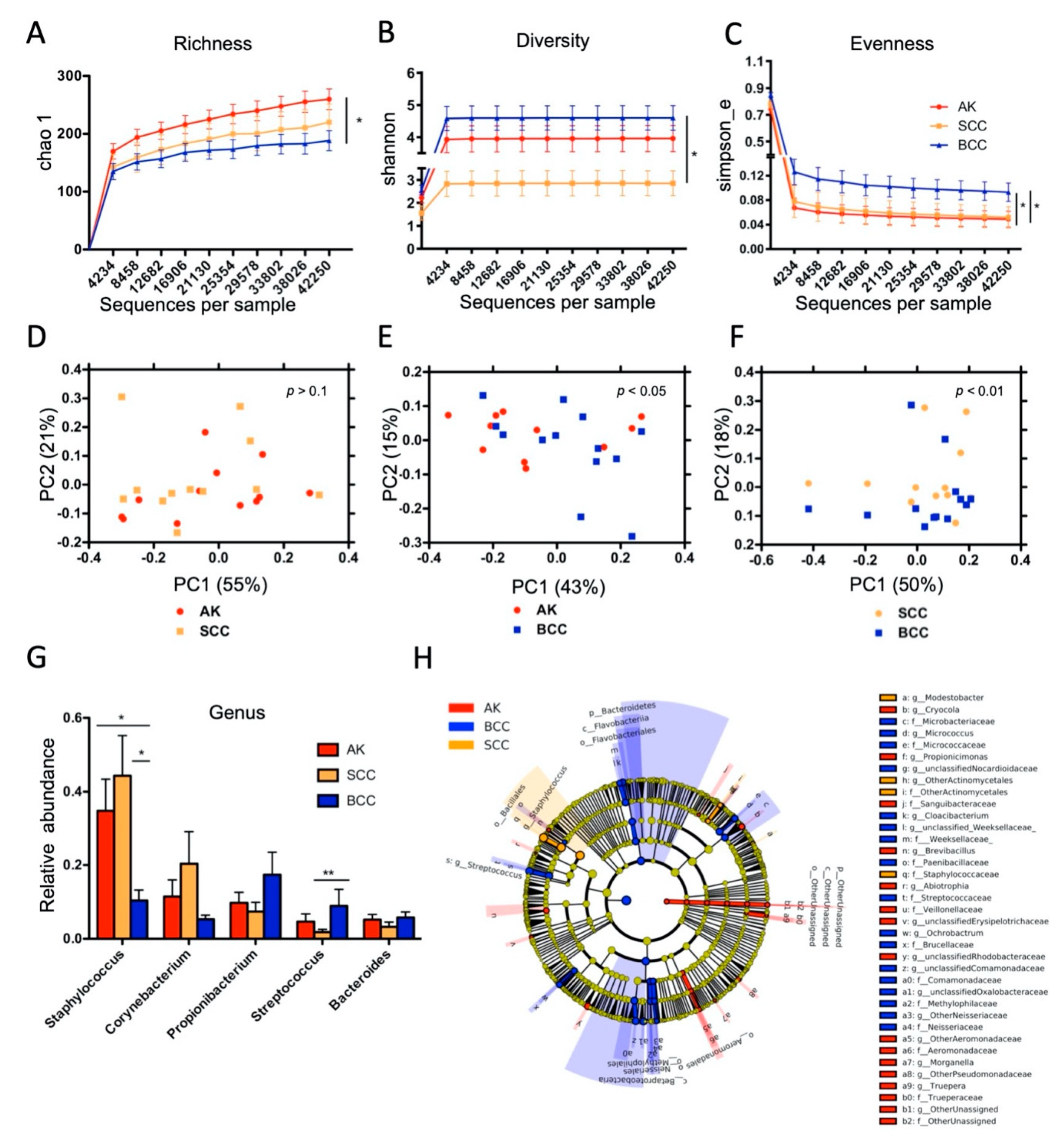 Cancers 12 00541 g002 Cancers 12 00541 g002