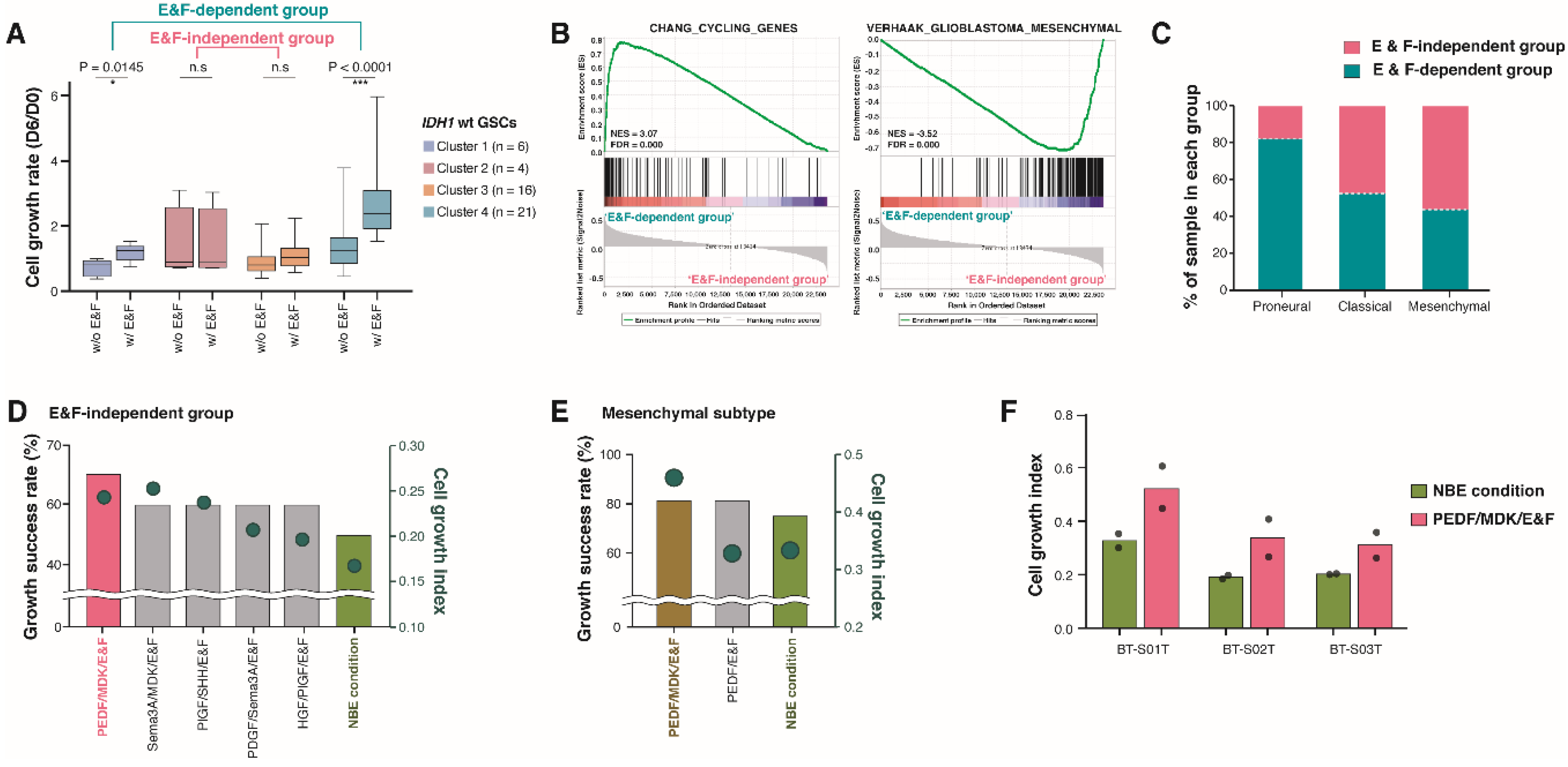 Cancers 12 00549 g004