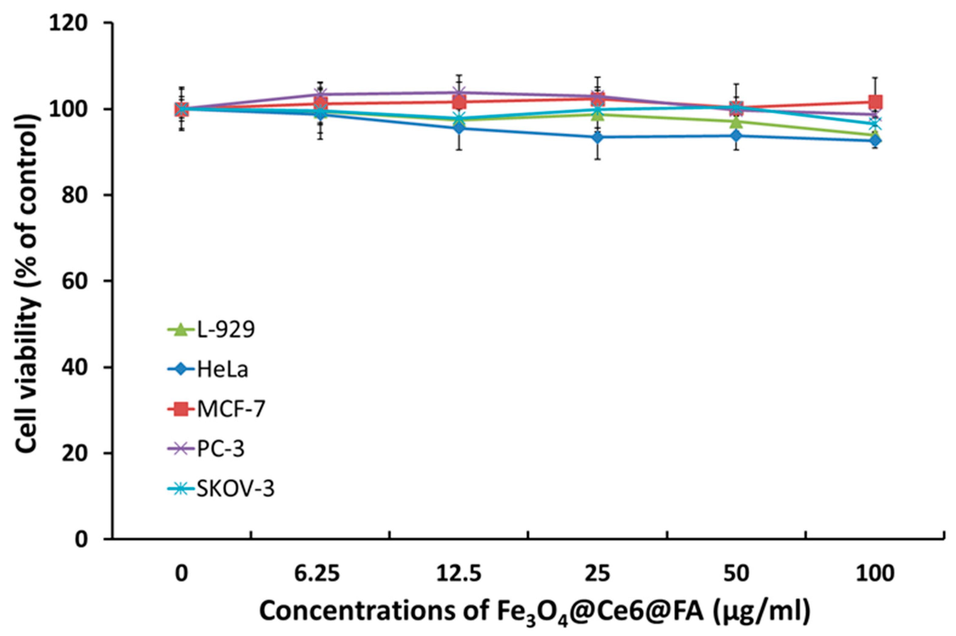 Cancers 12 00571 g004