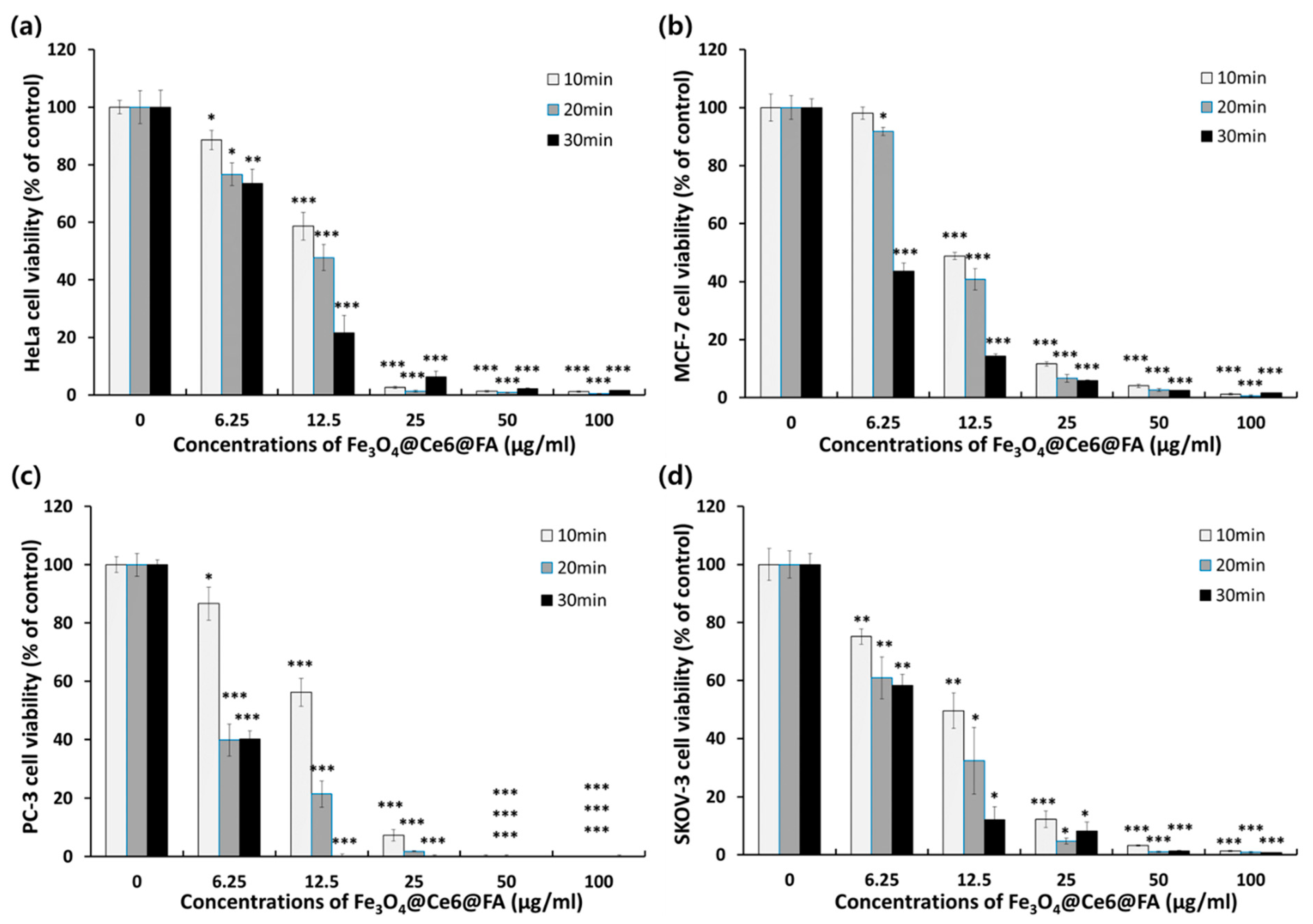 Cancers 12 00571 g005