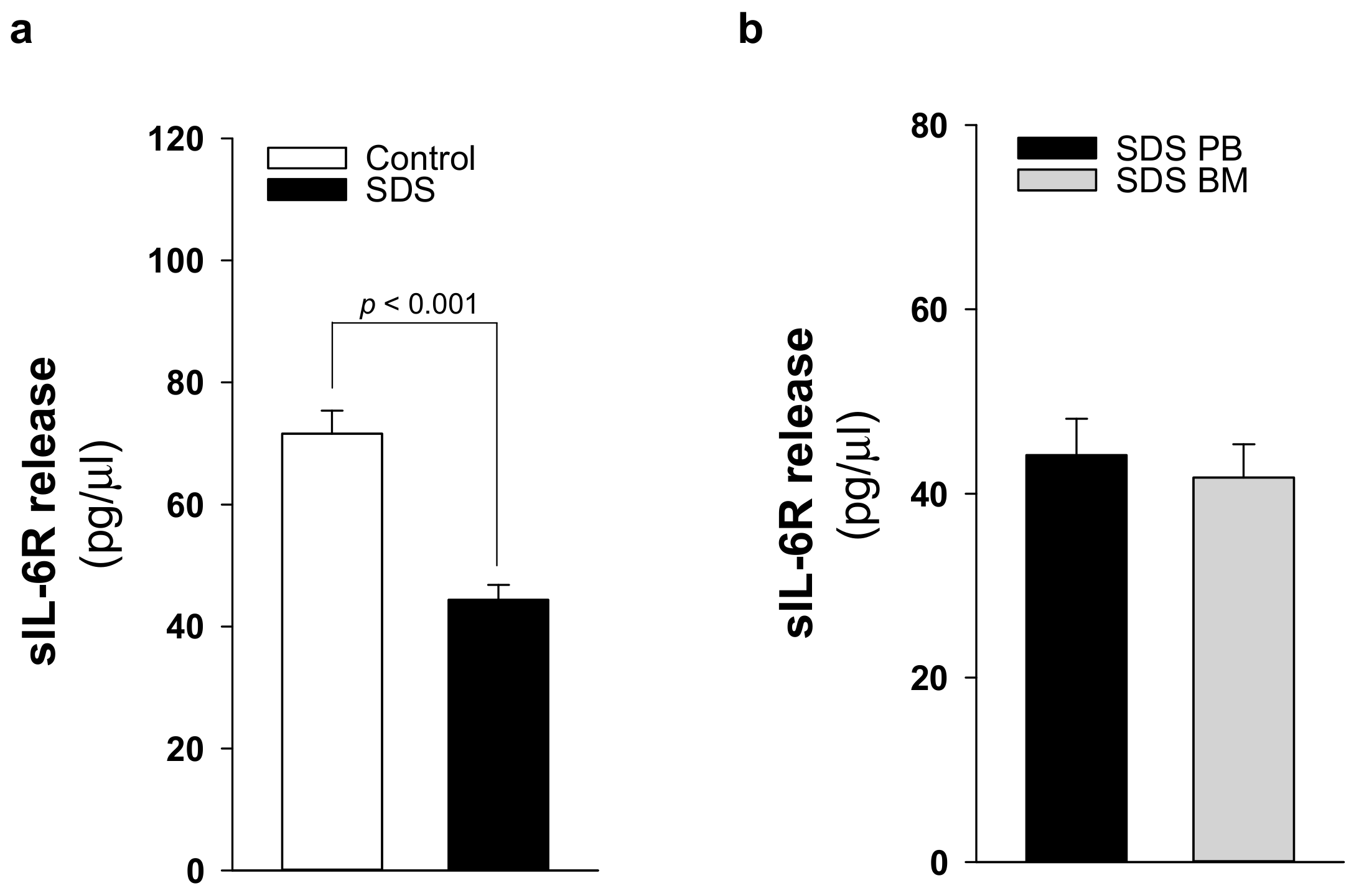 Cancers 12 00597 g006 Cancers 12 00597 g006