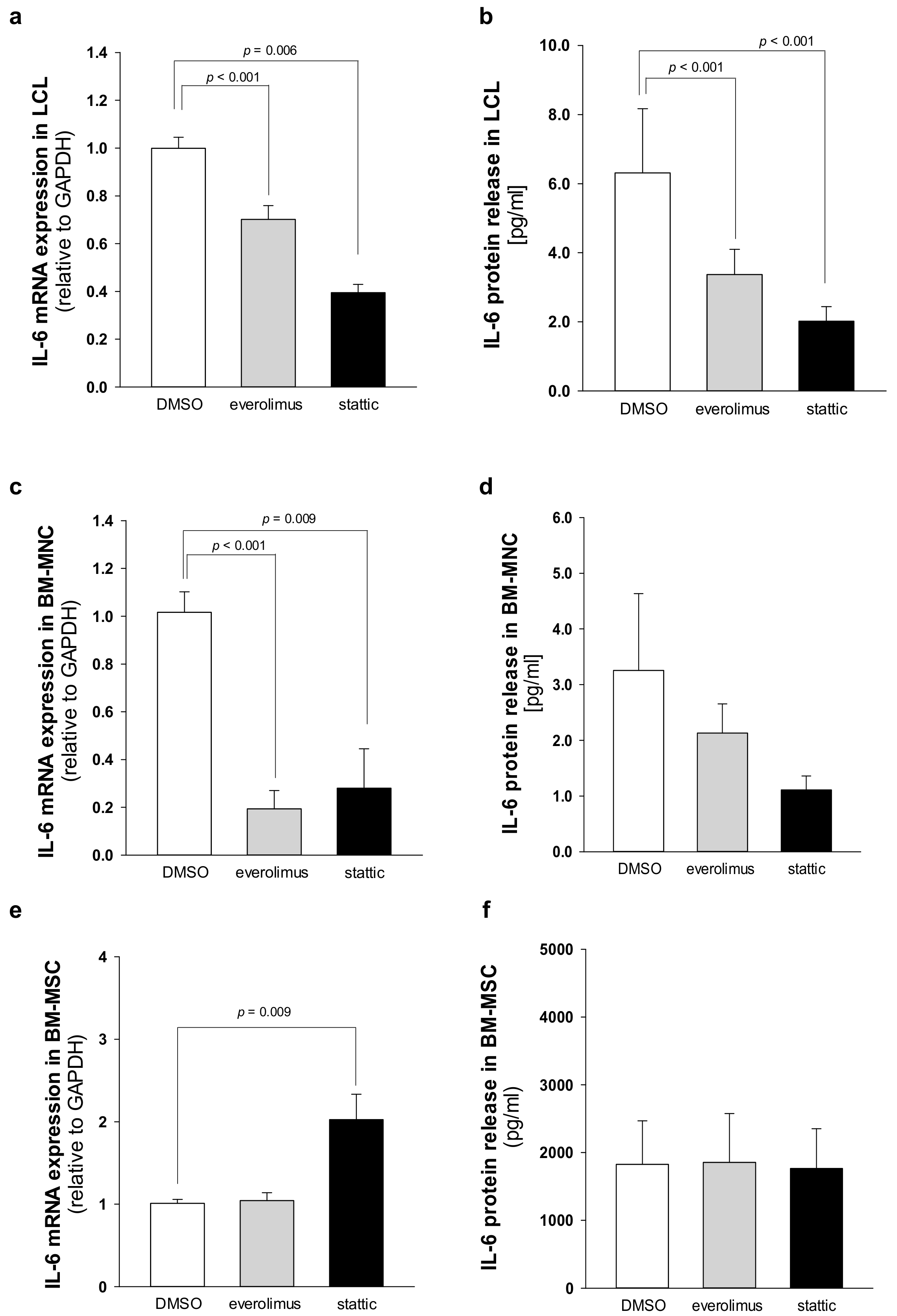 Cancers 12 00597 g007 Cancers 12 00597 g007