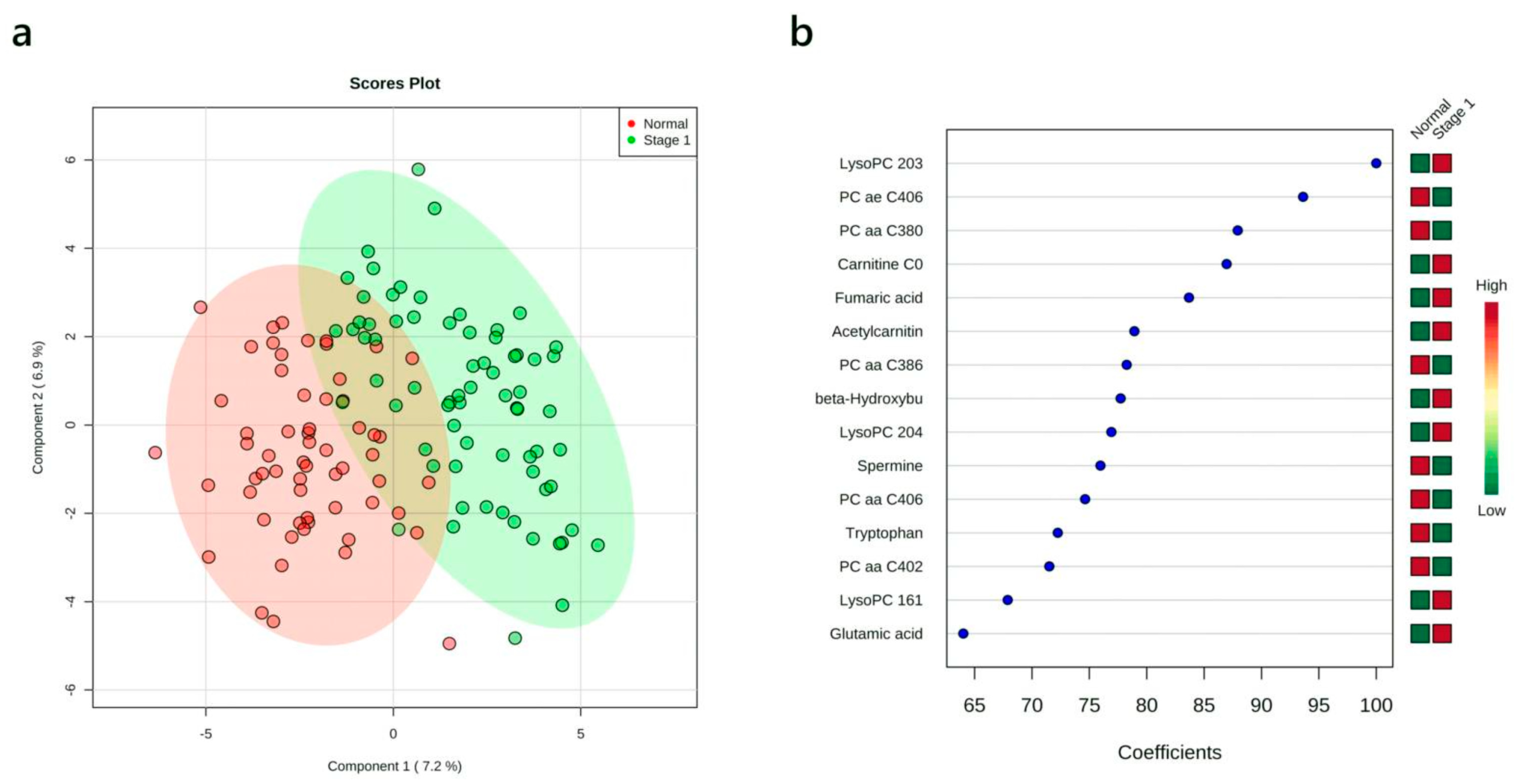 Cancers 12 00622 g001