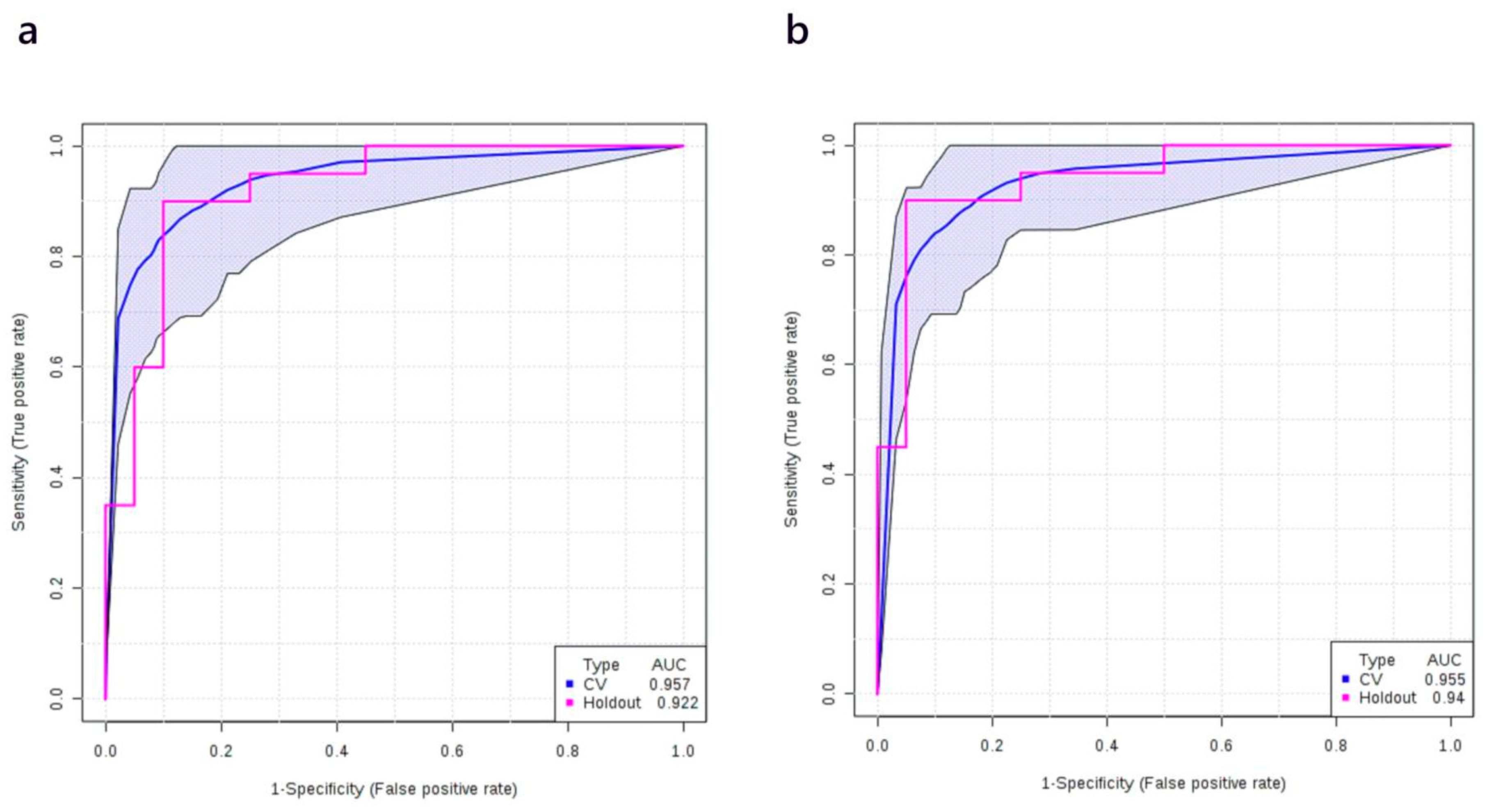 Cancers 12 00622 g004