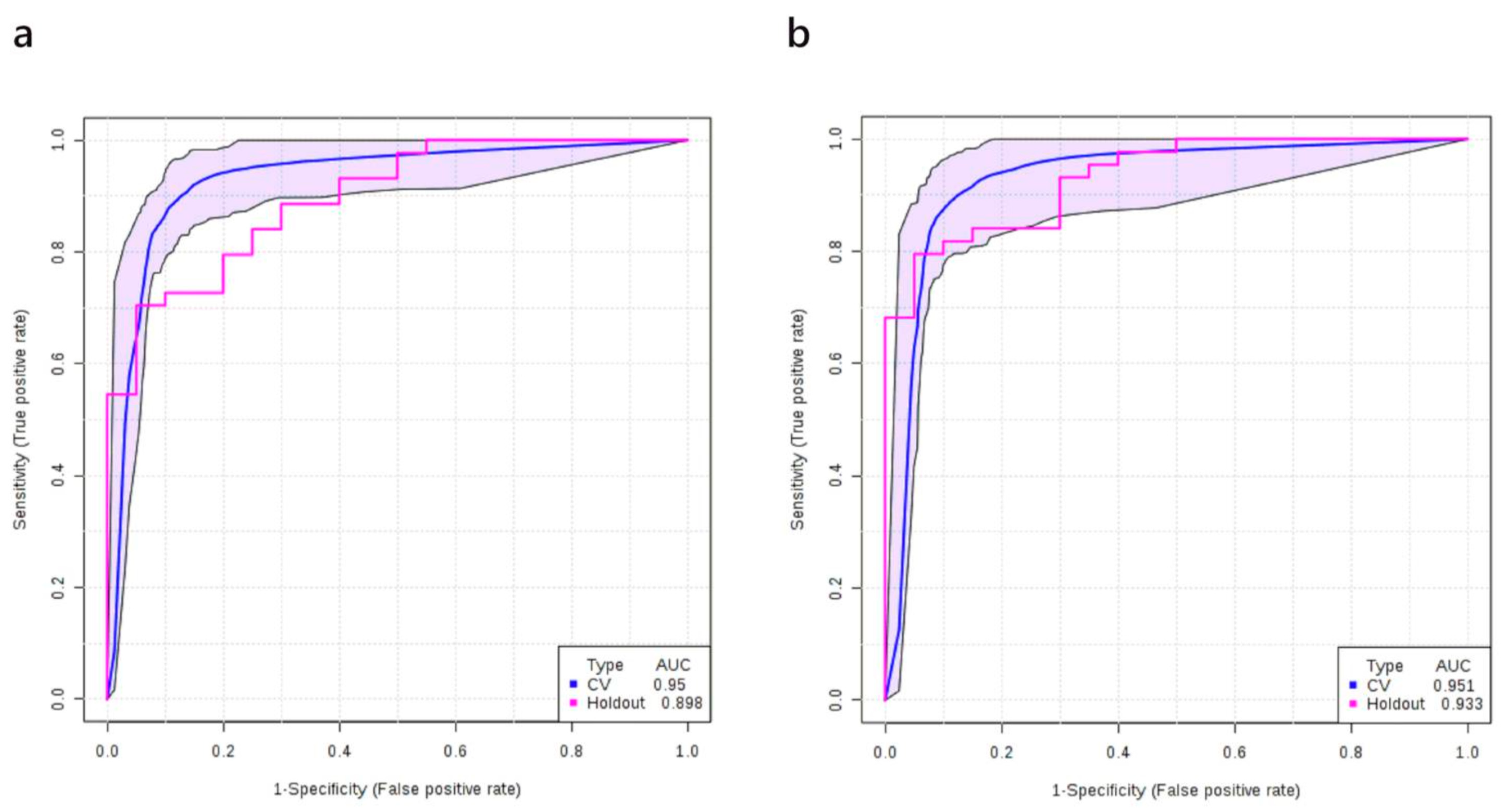 Cancers 12 00622 g005