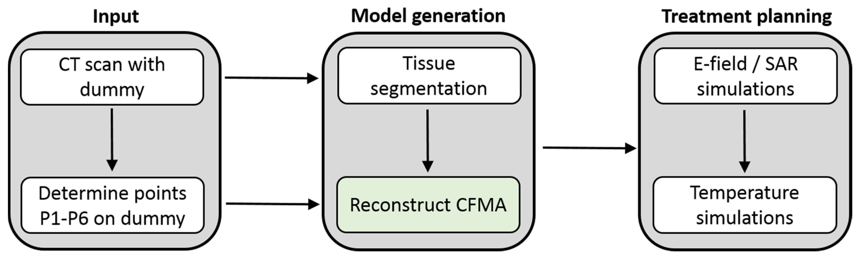 Cancers 12 00656 g005