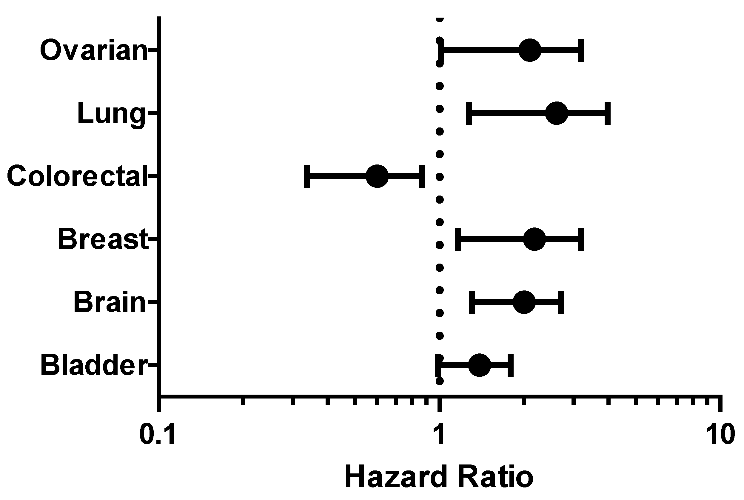 Cancers 12 00662 g004 Cancers 12 00662 g004