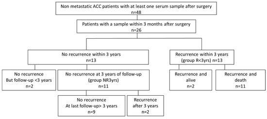 Adrenocortical Cancer (ACC) - INCA