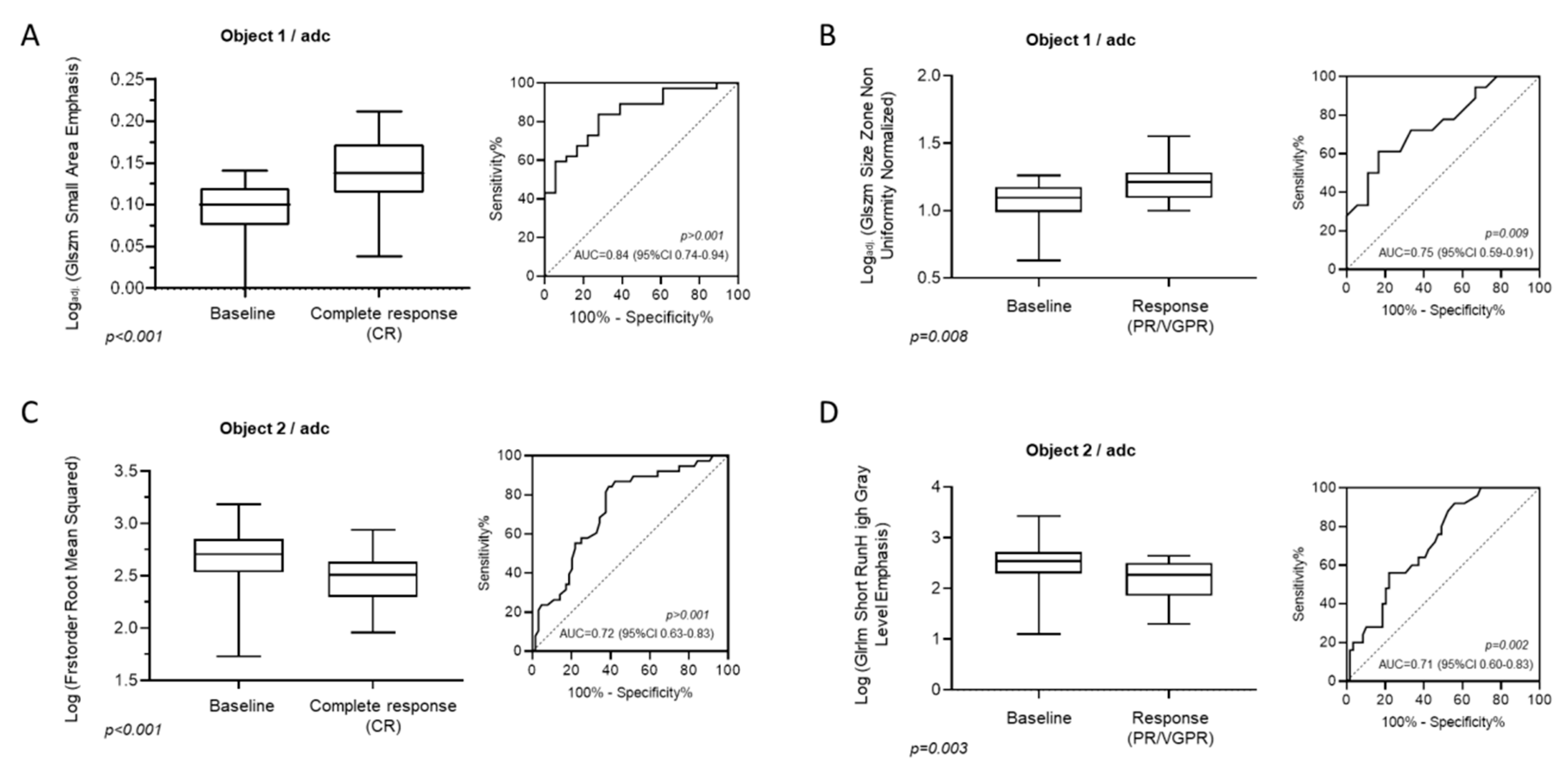 Cancers 12 00761 g003 Cancers 12 00761 g003