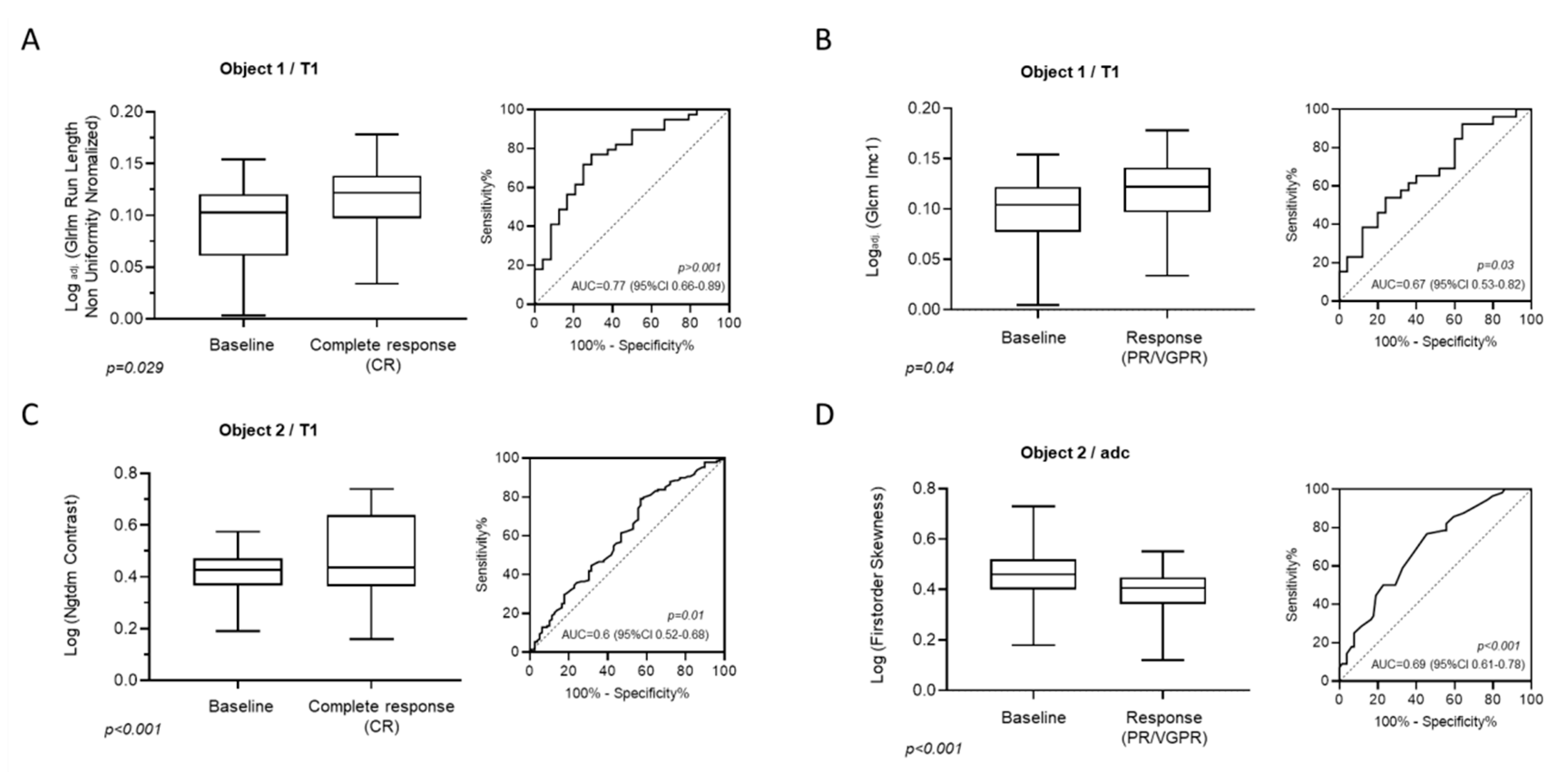 Cancers 12 00761 g004 Cancers 12 00761 g004