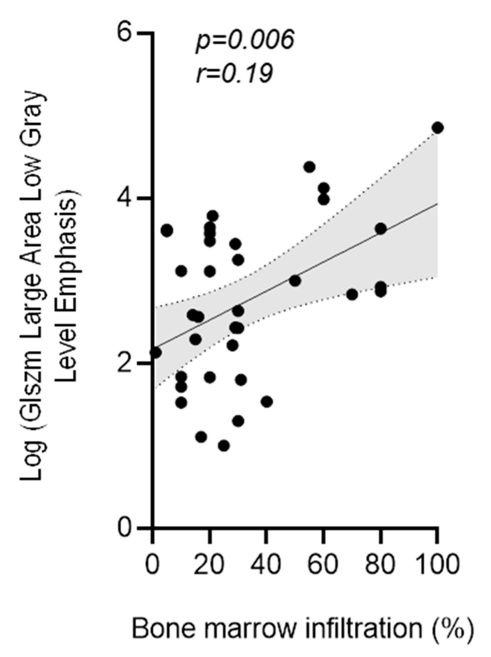 Cancers 12 00761 g006 Cancers 12 00761 g006