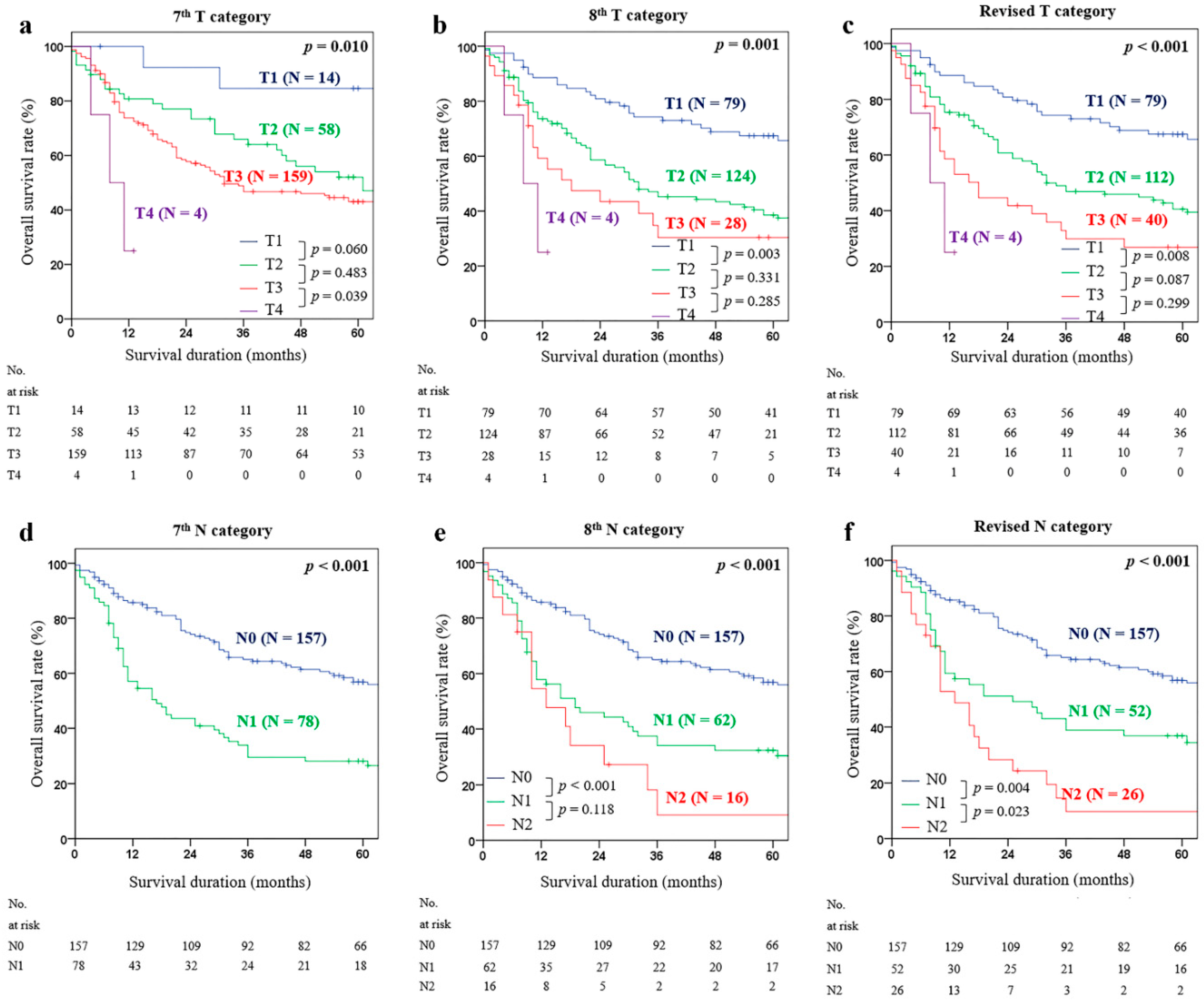 Cancers 12 00762 g001 Cancers 12 00762 g001