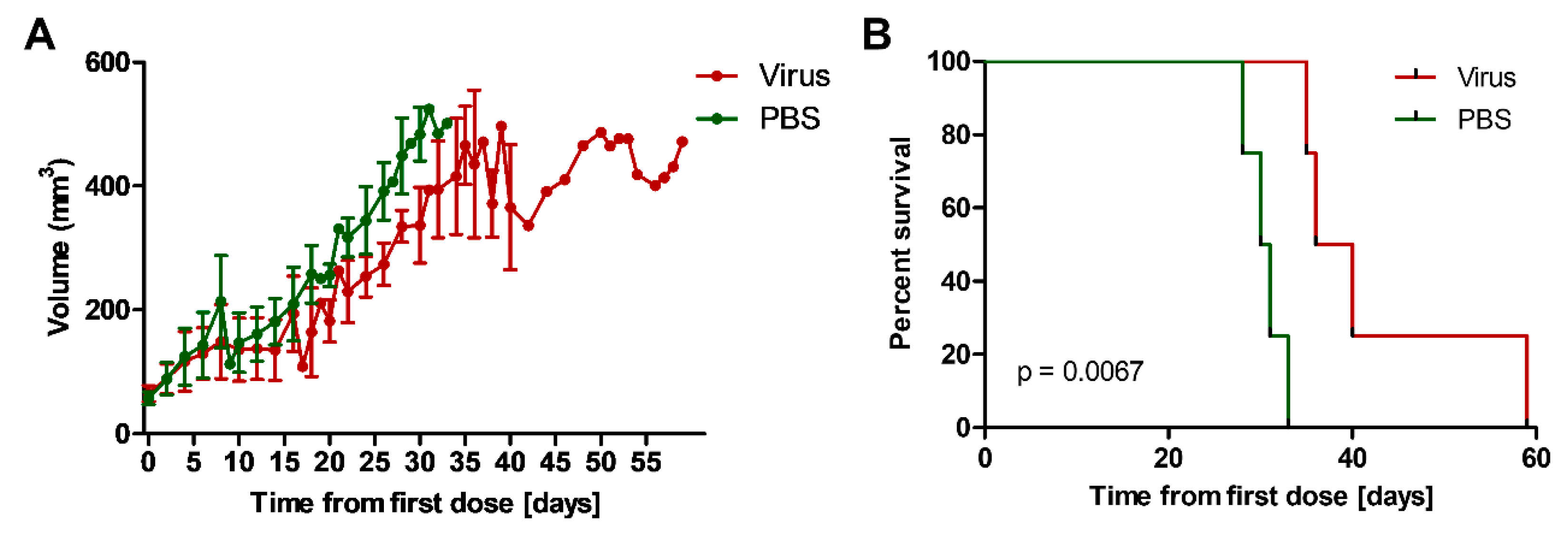 Cancers 12 00798 g006